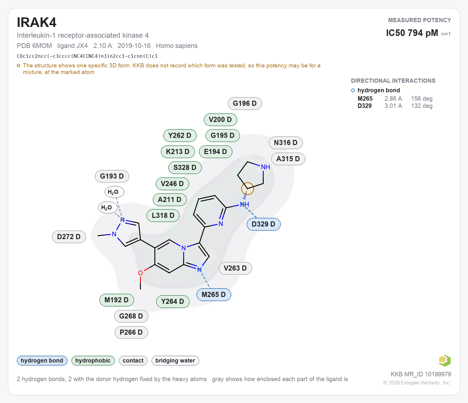 Contact map for IRAK4 with ligand JX4 from PDB entry 6MOM, showing the ligand as a flat structure with its measured interactions labeled by residue.