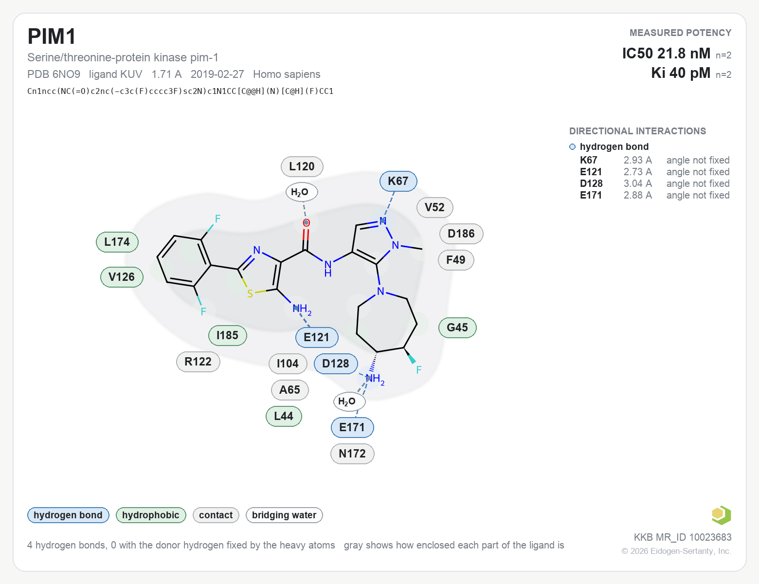 Contact map for PIM1 with ligand KUV from PDB entry 6NO9, showing the ligand as a flat structure with its measured interactions labeled by residue.