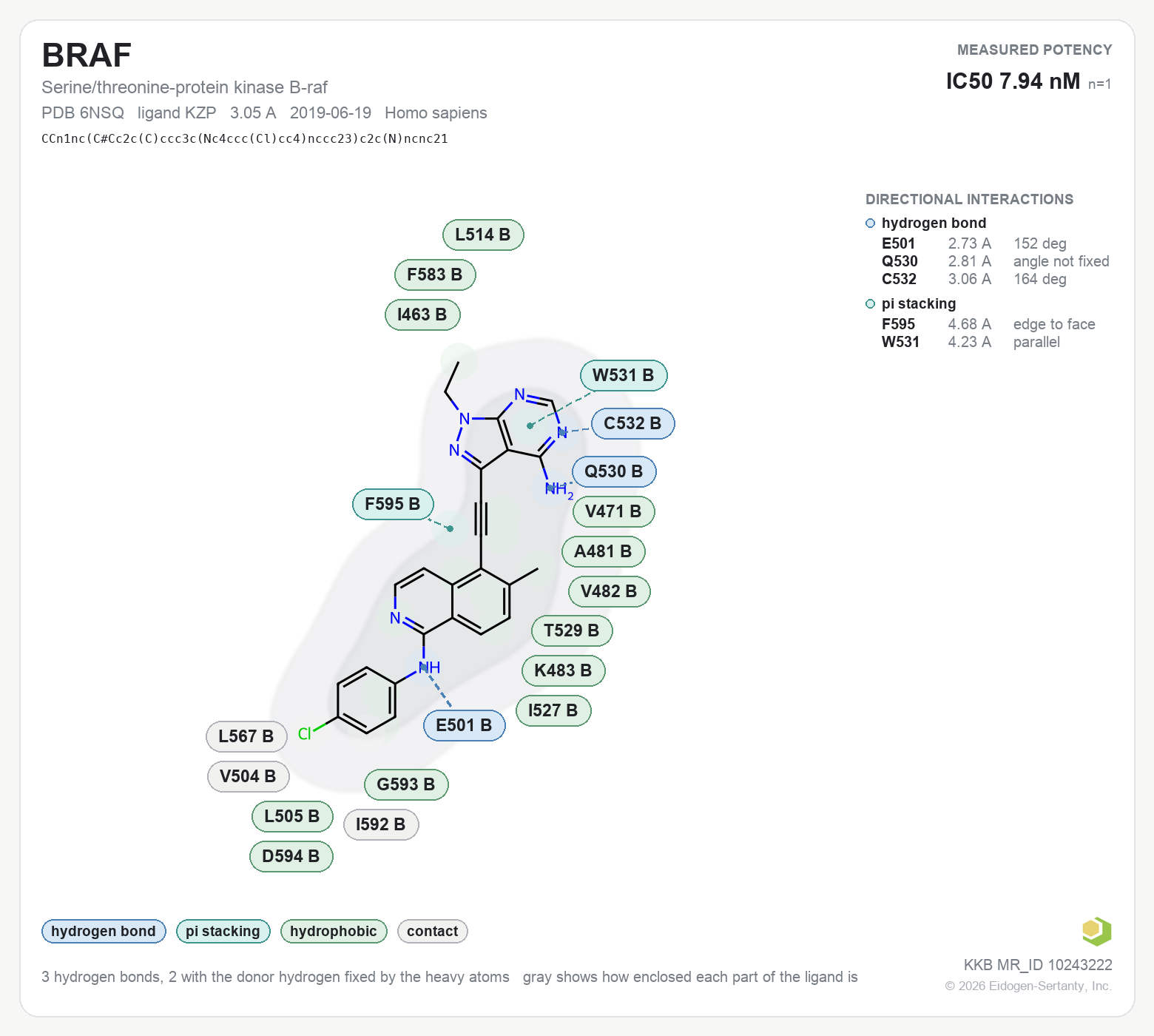 Contact map for BRAF with ligand KZP from PDB entry 6NSQ, showing the ligand as a flat structure with its measured interactions labeled by residue.