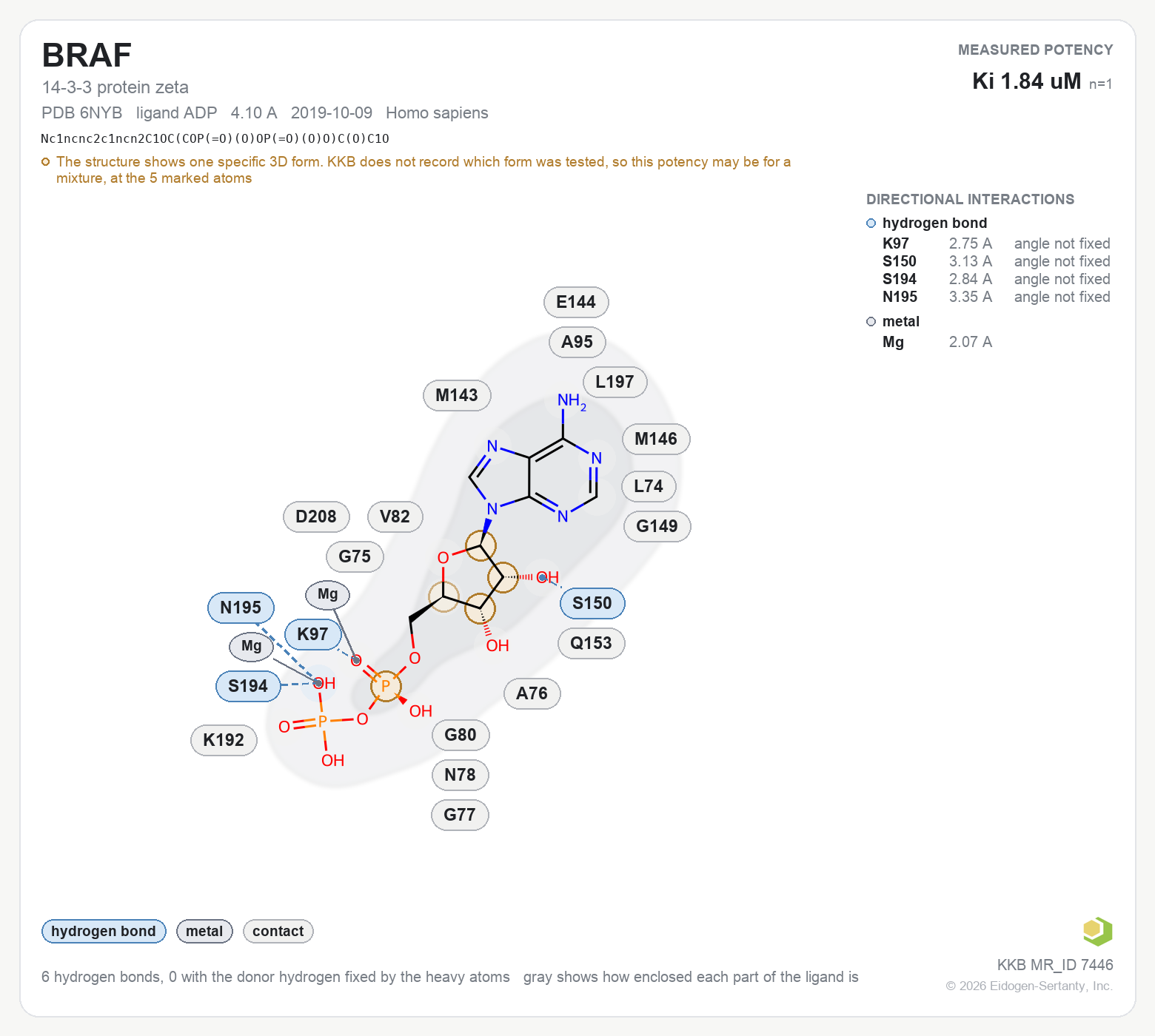 Contact map for BRAF with ligand ADP from PDB entry 6NYB, showing the ligand as a flat structure with its measured interactions labeled by residue.