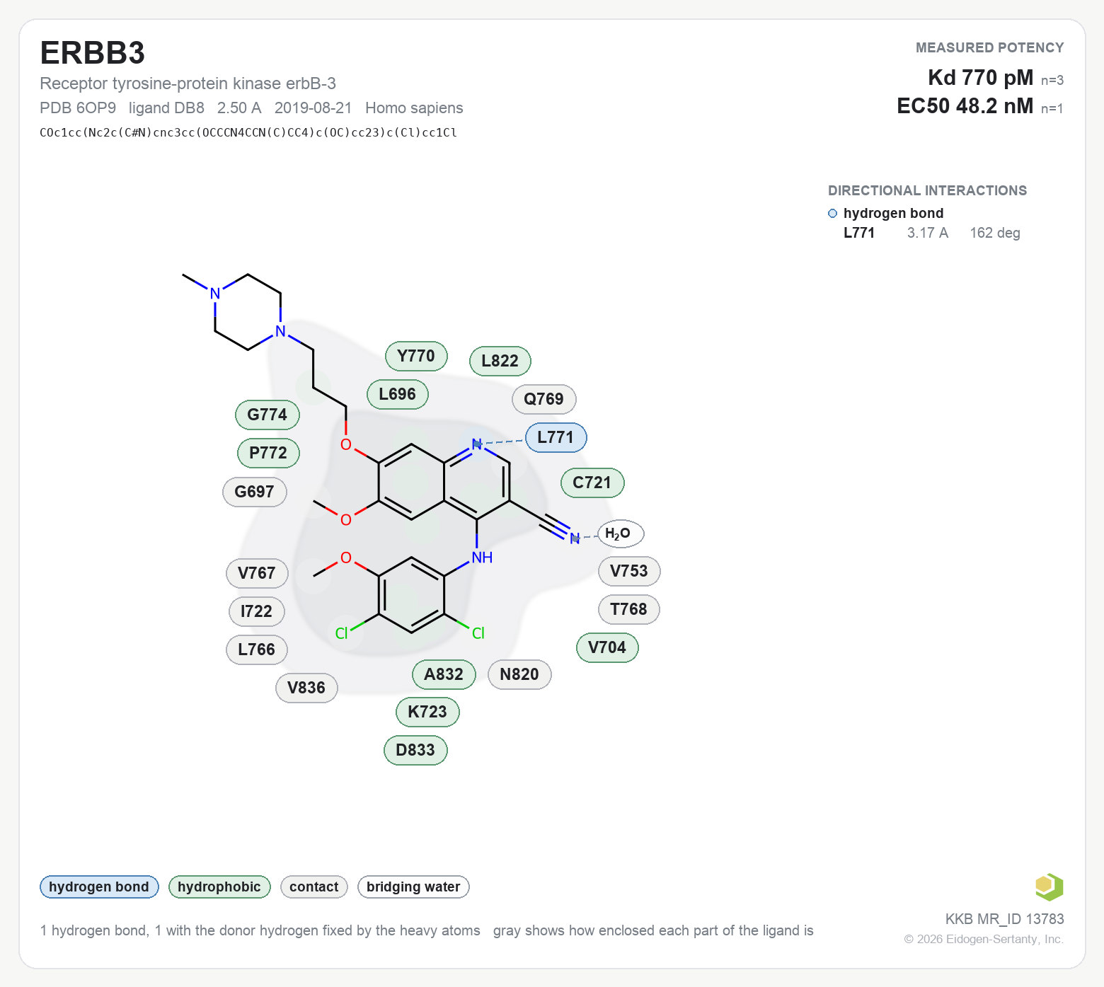 Contact map for ERBB3 with ligand DB8 from PDB entry 6OP9, showing the ligand as a flat structure with its measured interactions labeled by residue.