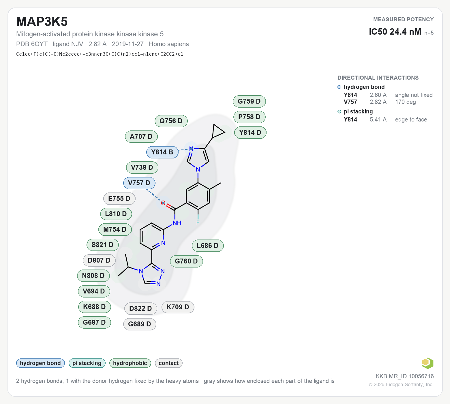 Contact map for MAP3K5 with ligand NJV from PDB entry 6OYT, IC50 24.4 nM in the Kinase Knowledgebase, showing the measured interactions on the flat structure