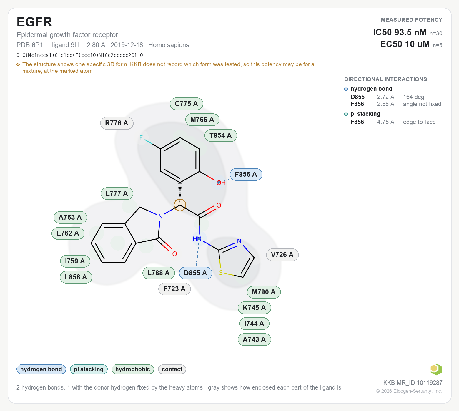 Contact map for EGFR with ligand 9LL from PDB entry 6P1L, showing the ligand as a flat structure with its measured interactions labeled by residue.