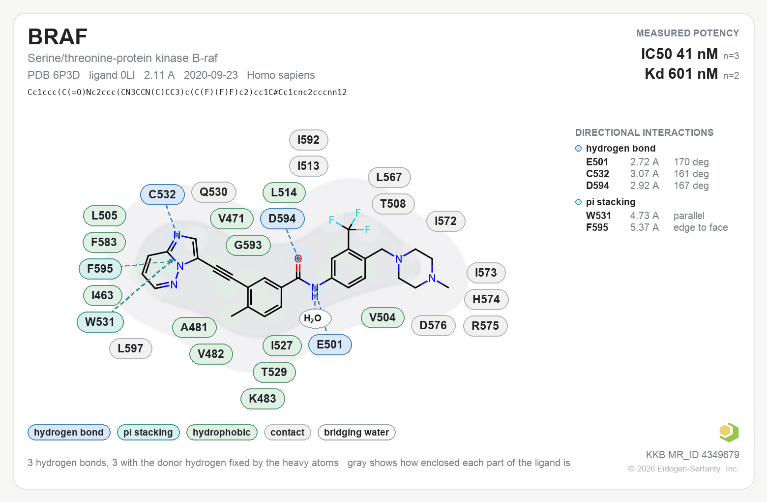 Contact map for BRAF with ligand 0LI from PDB entry 6P3D, IC50 41 nM in the Kinase Knowledgebase, showing the measured interactions on the flat structure