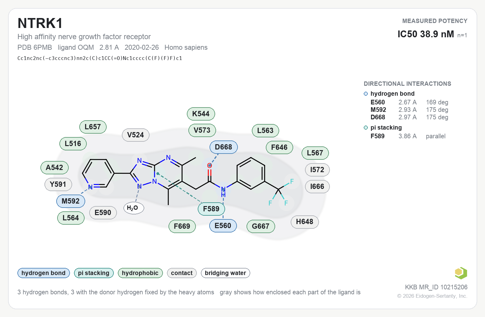 Contact map for NTRK1 with ligand OQM from PDB entry 6PMB, showing the ligand as a flat structure with its measured interactions labeled by residue.