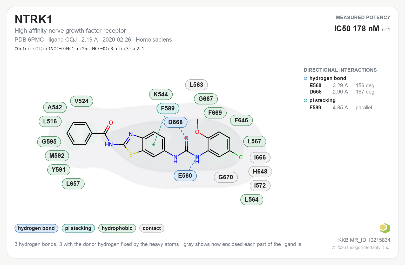 Contact map for NTRK1 with ligand OQJ from PDB entry 6PMC, showing the ligand as a flat structure with its measured interactions labeled by residue.