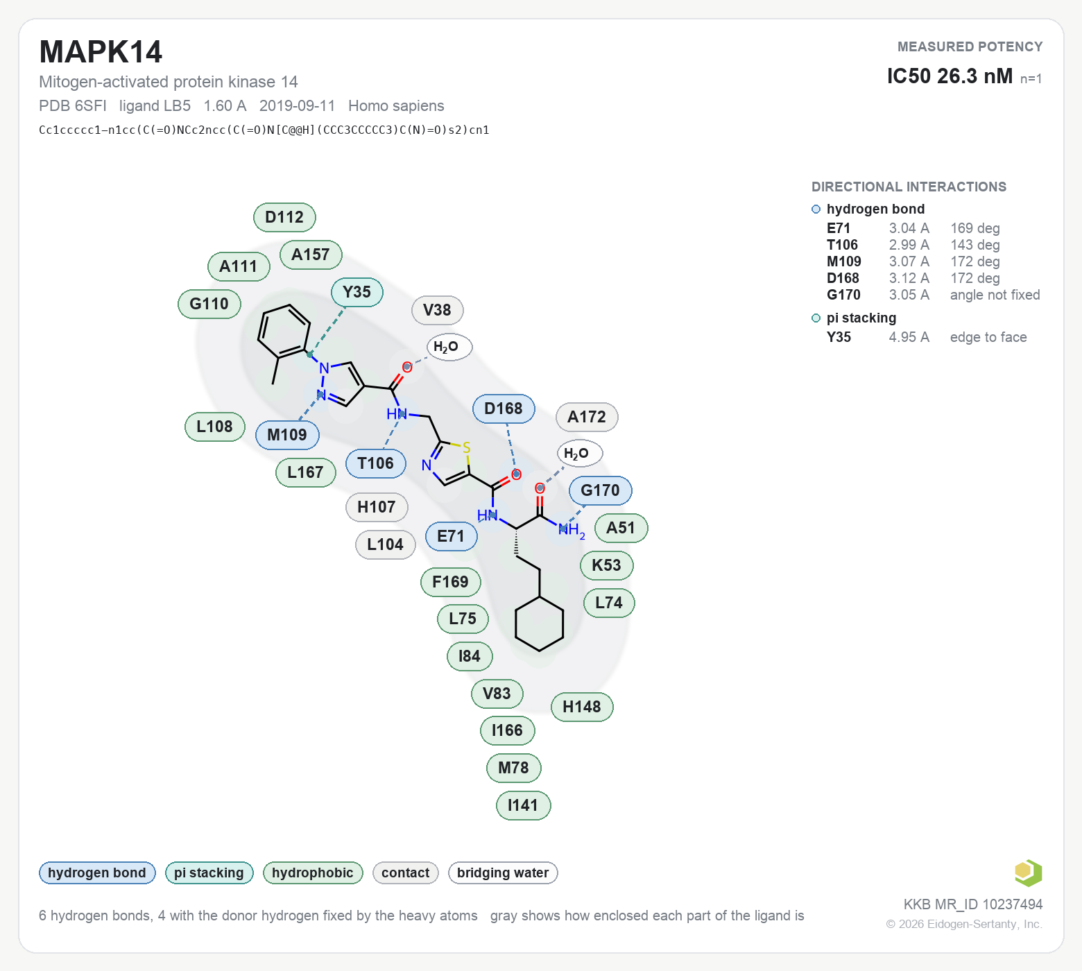 Contact map for MAPK14 with ligand LB5 from PDB entry 6SFI, showing the ligand as a flat structure with its measured interactions labeled by residue.