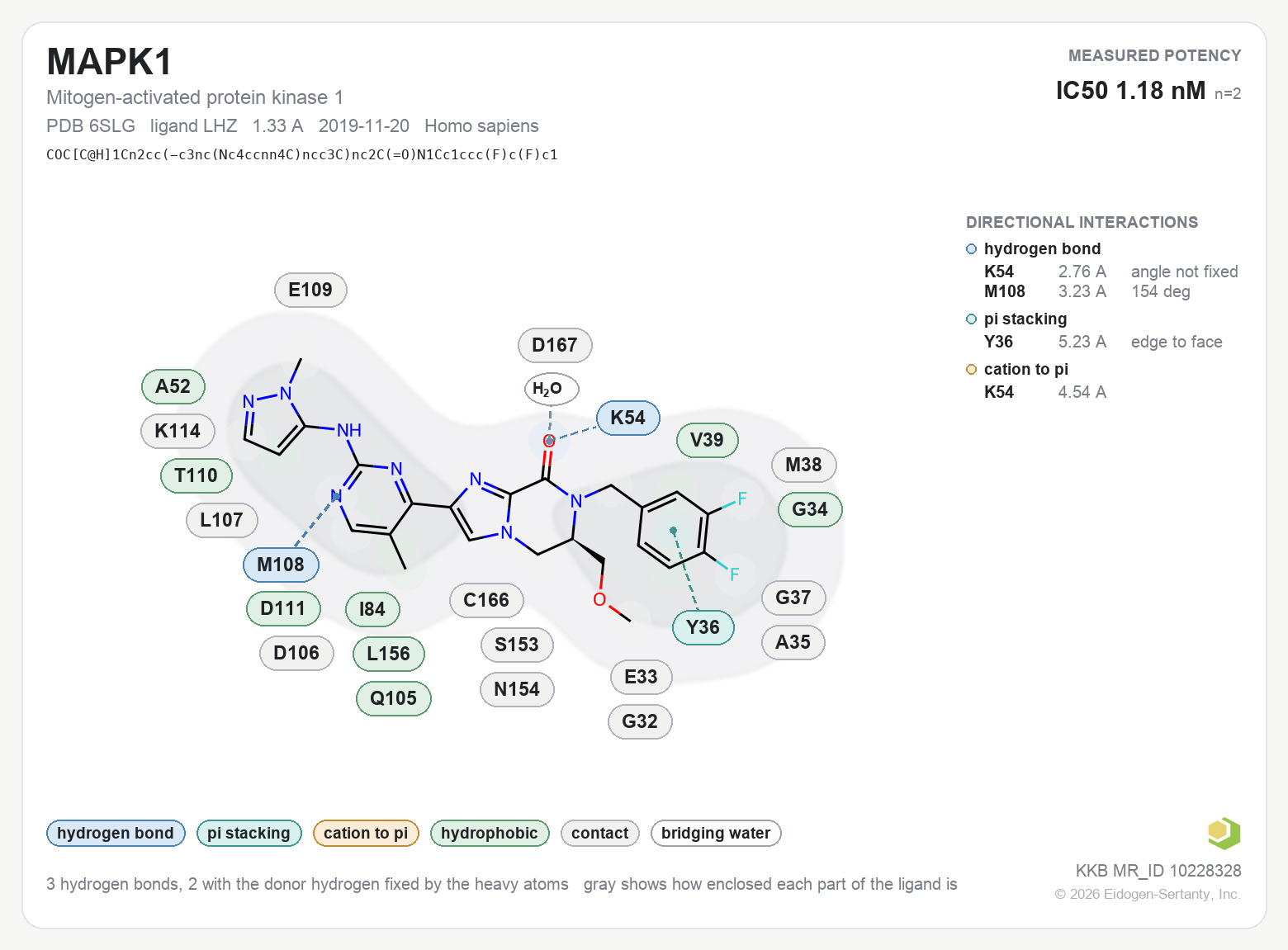 Contact map for MAPK1 with ligand LHZ from PDB entry 6SLG, showing the ligand as a flat structure with its measured interactions labeled by residue.