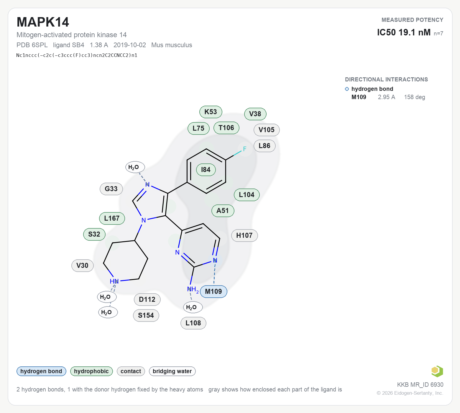 Contact map for MAPK14 with ligand SB4 from PDB entry 6SPL, showing the ligand as a flat structure with its measured interactions labeled by residue.