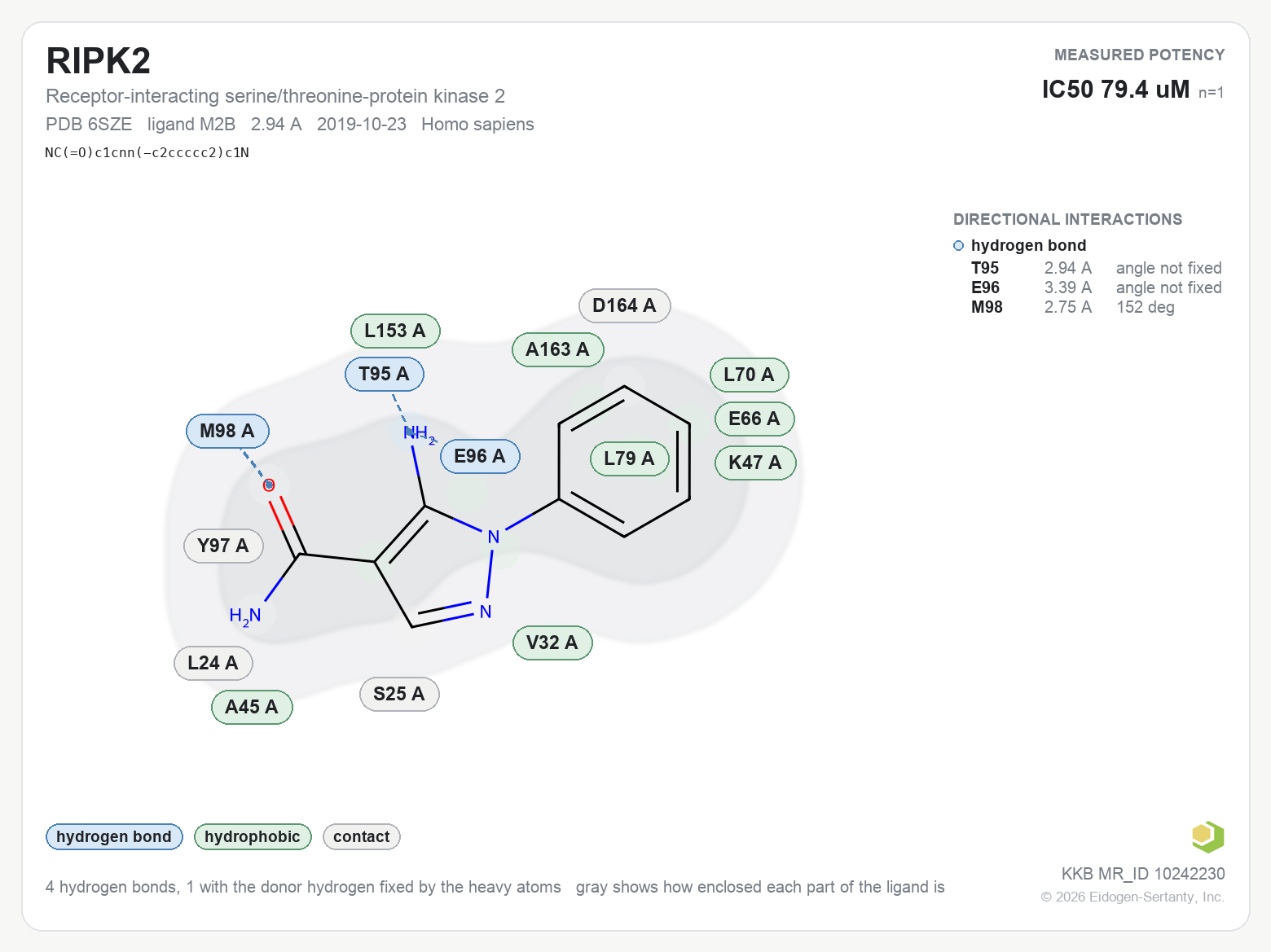 Contact map for RIPK2 with ligand M2B from PDB entry 6SZE, showing the ligand as a flat structure with its measured interactions labeled by residue.