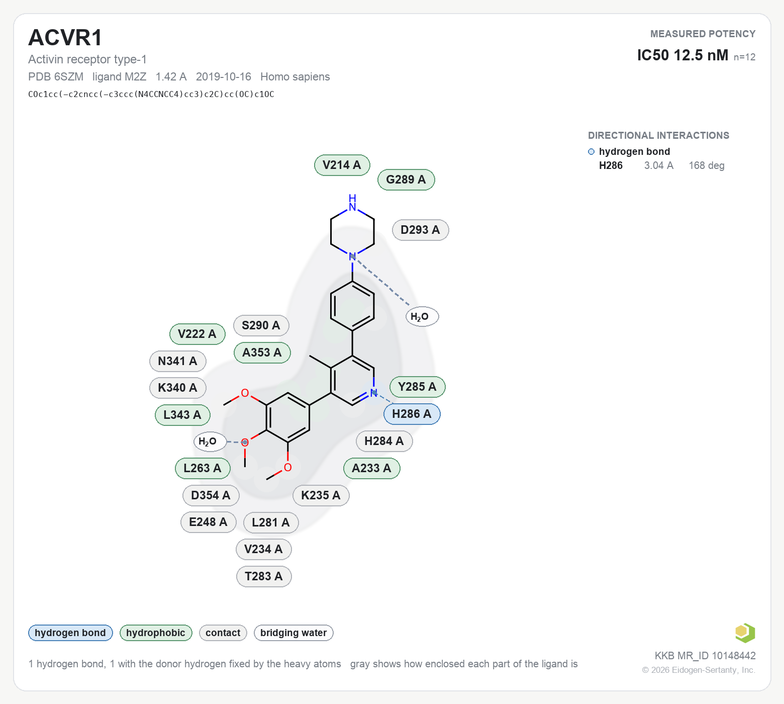 Contact map for ACVR1 with ligand M2Z from PDB entry 6SZM, showing the ligand as a flat structure with its measured interactions labeled by residue.