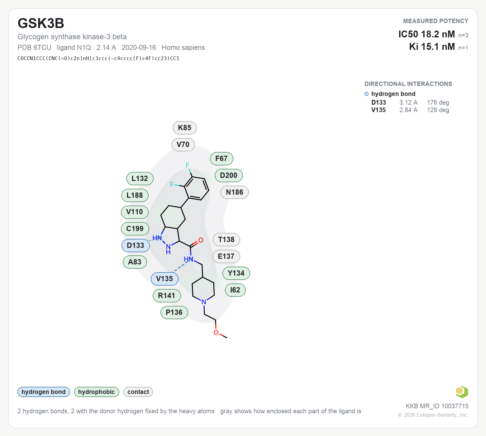 Contact map for GSK3B with ligand N1Q from PDB entry 6TCU, showing the ligand as a flat structure with its measured interactions labeled by residue.