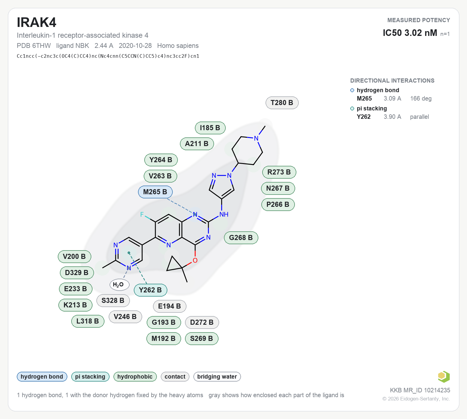 Contact map for IRAK4 with ligand NBK from PDB entry 6THW, showing the ligand as a flat structure with its measured interactions labeled by residue.