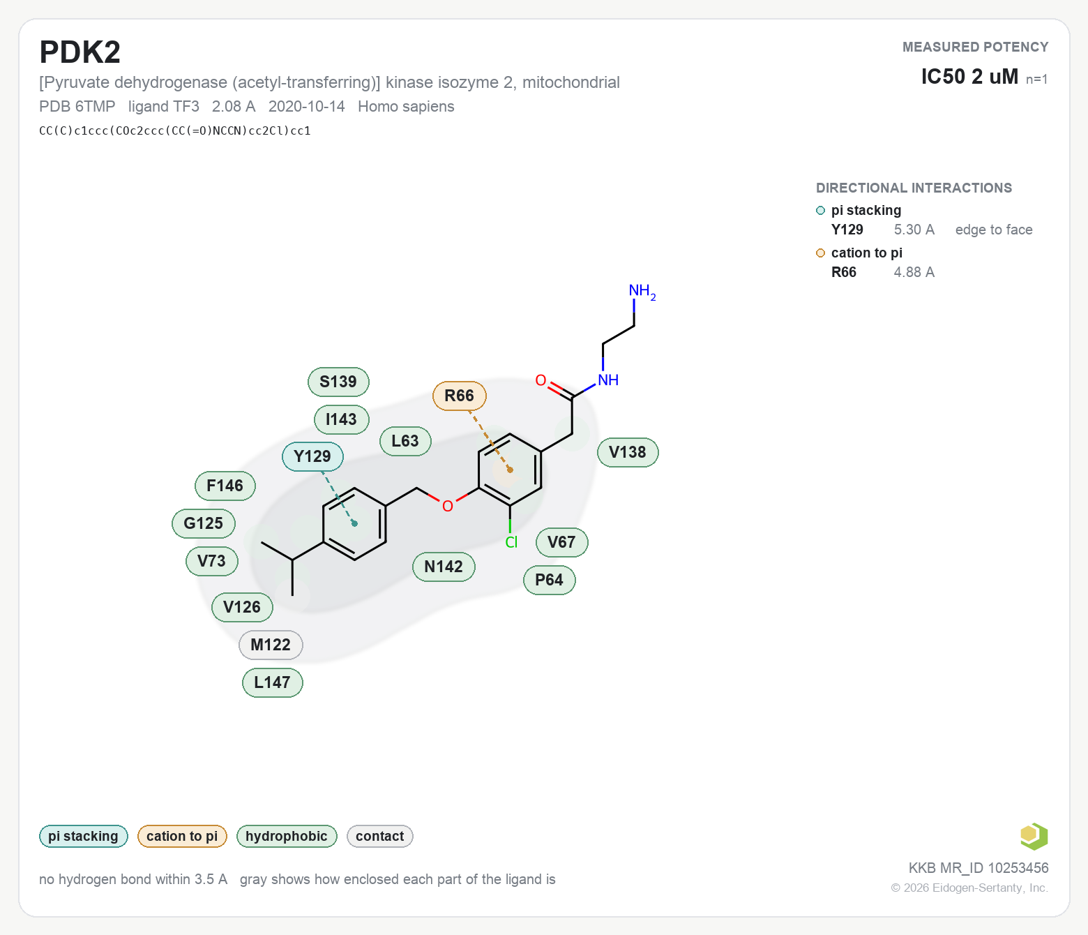 Contact map for PDK2 with ligand TF3 from PDB entry 6TMP, showing the ligand as a flat structure with its measured interactions labeled by residue.