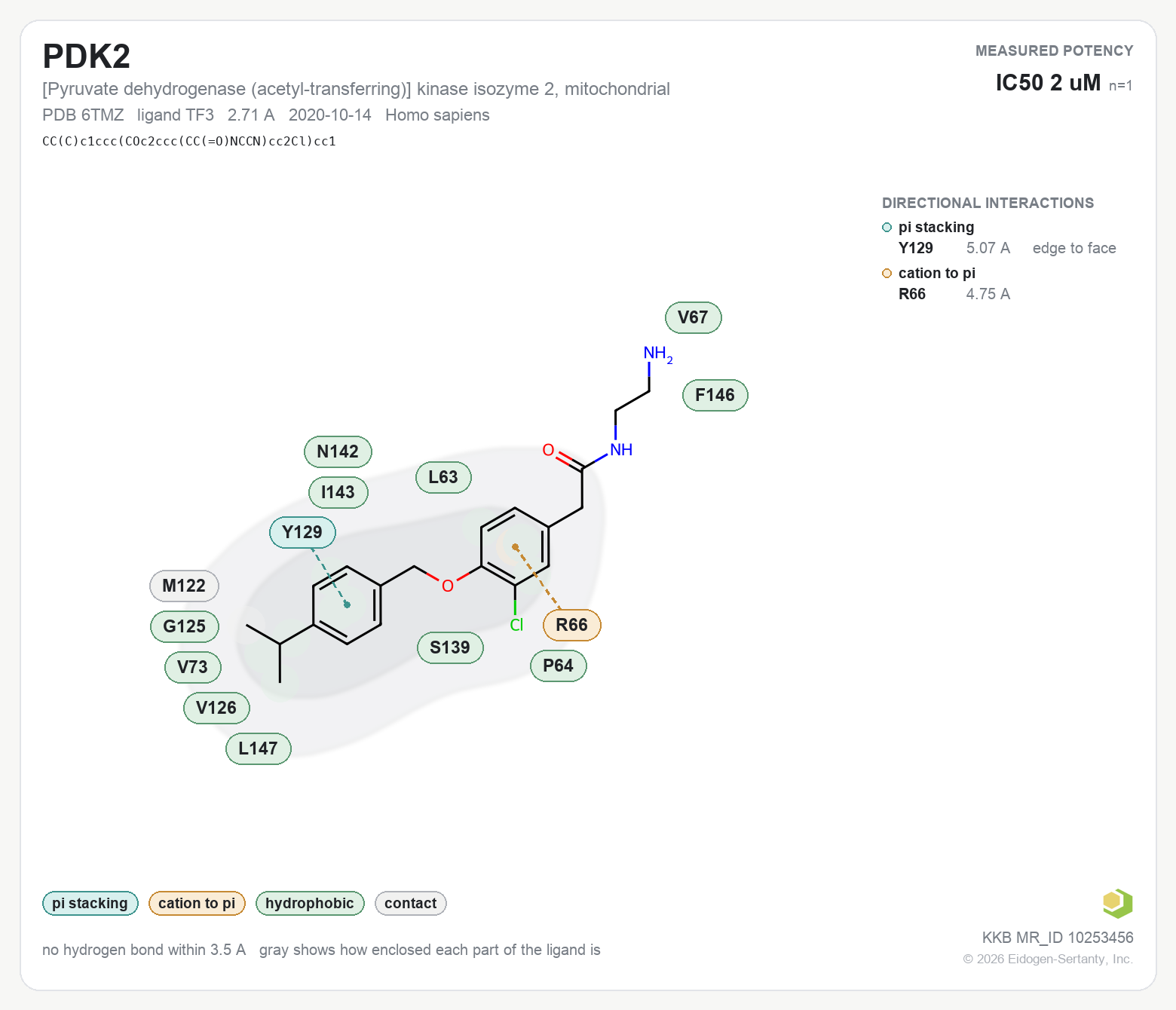 Contact map for PDK2 with ligand TF3 from PDB entry 6TMZ, showing the ligand as a flat structure with its measured interactions labeled by residue.