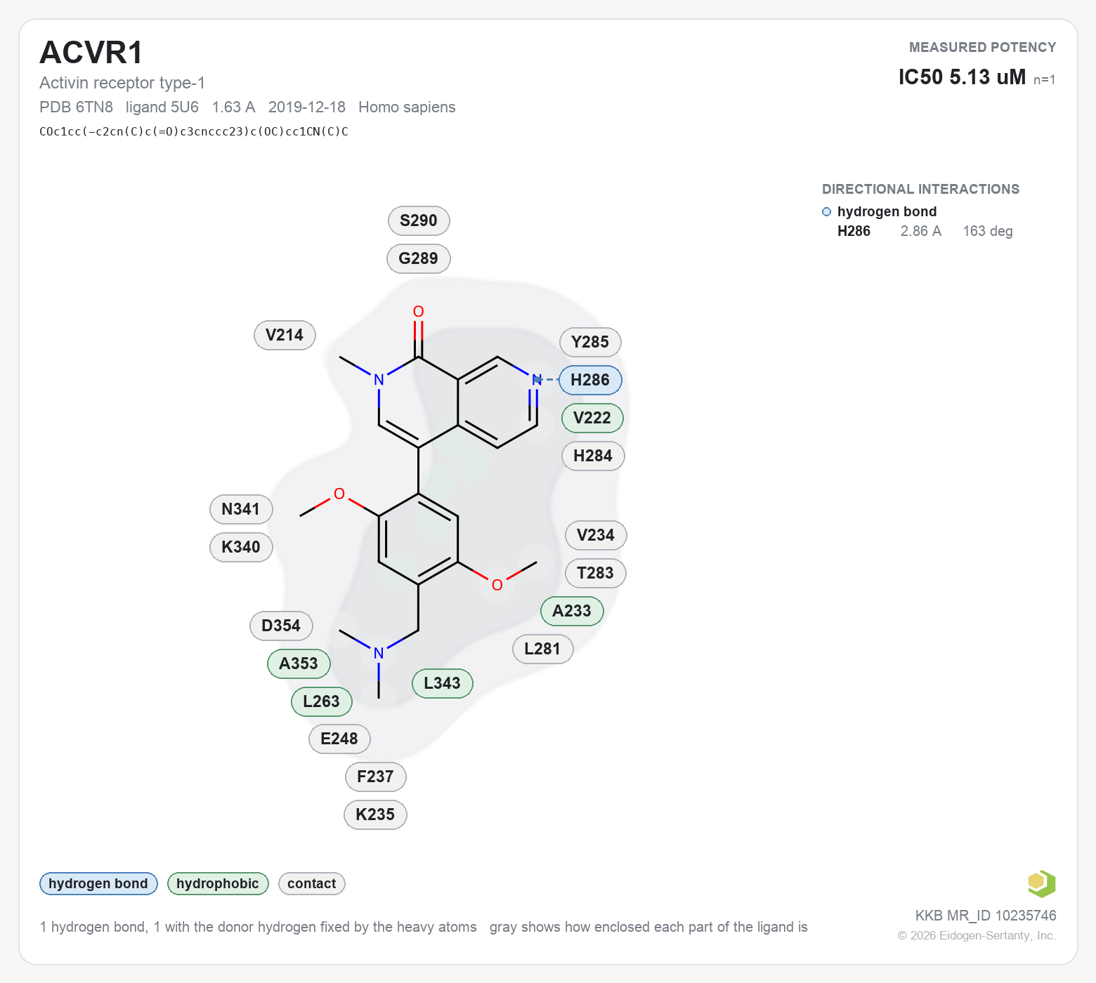 Contact map for ACVR1 with ligand 5U6 from PDB entry 6TN8, showing the ligand as a flat structure with its measured interactions labeled by residue.