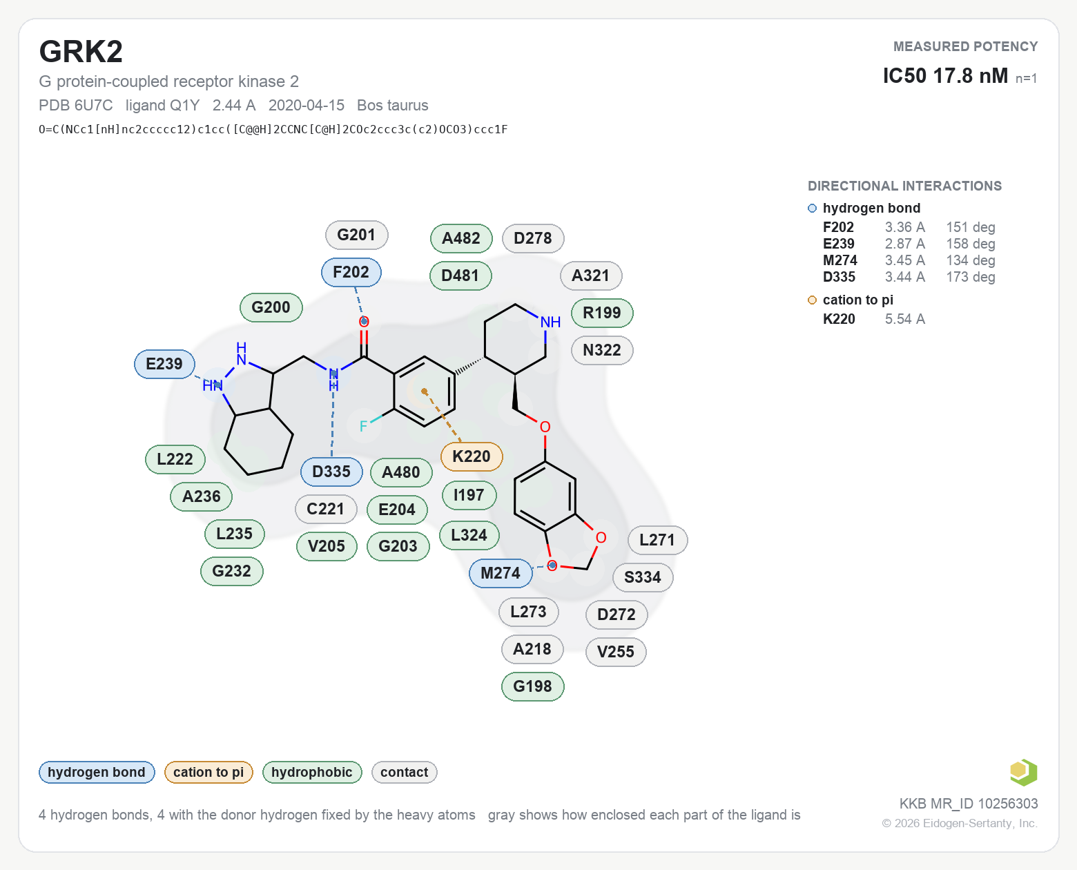 Contact map for GRK2 with ligand Q1Y from PDB entry 6U7C, showing the ligand as a flat structure with its measured interactions labeled by residue.