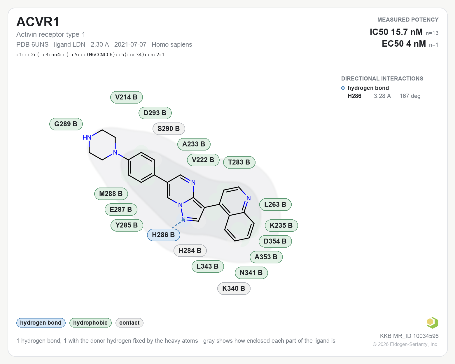 Contact map for ACVR1 with ligand LDN from PDB entry 6UNS, showing the ligand as a flat structure with its measured interactions labeled by residue.