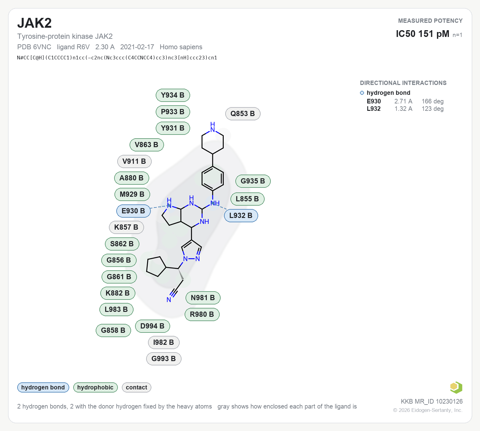 Contact map for JAK2 with ligand R6V from PDB entry 6VNC, showing the ligand as a flat structure with its measured interactions labeled by residue.