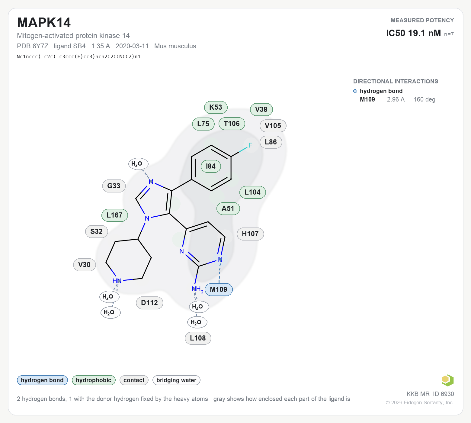 Contact map for MAPK14 with ligand SB4 from PDB entry 6Y7Z, IC50 19.1 nM in the Kinase Knowledgebase, showing the measured interactions on the flat structure