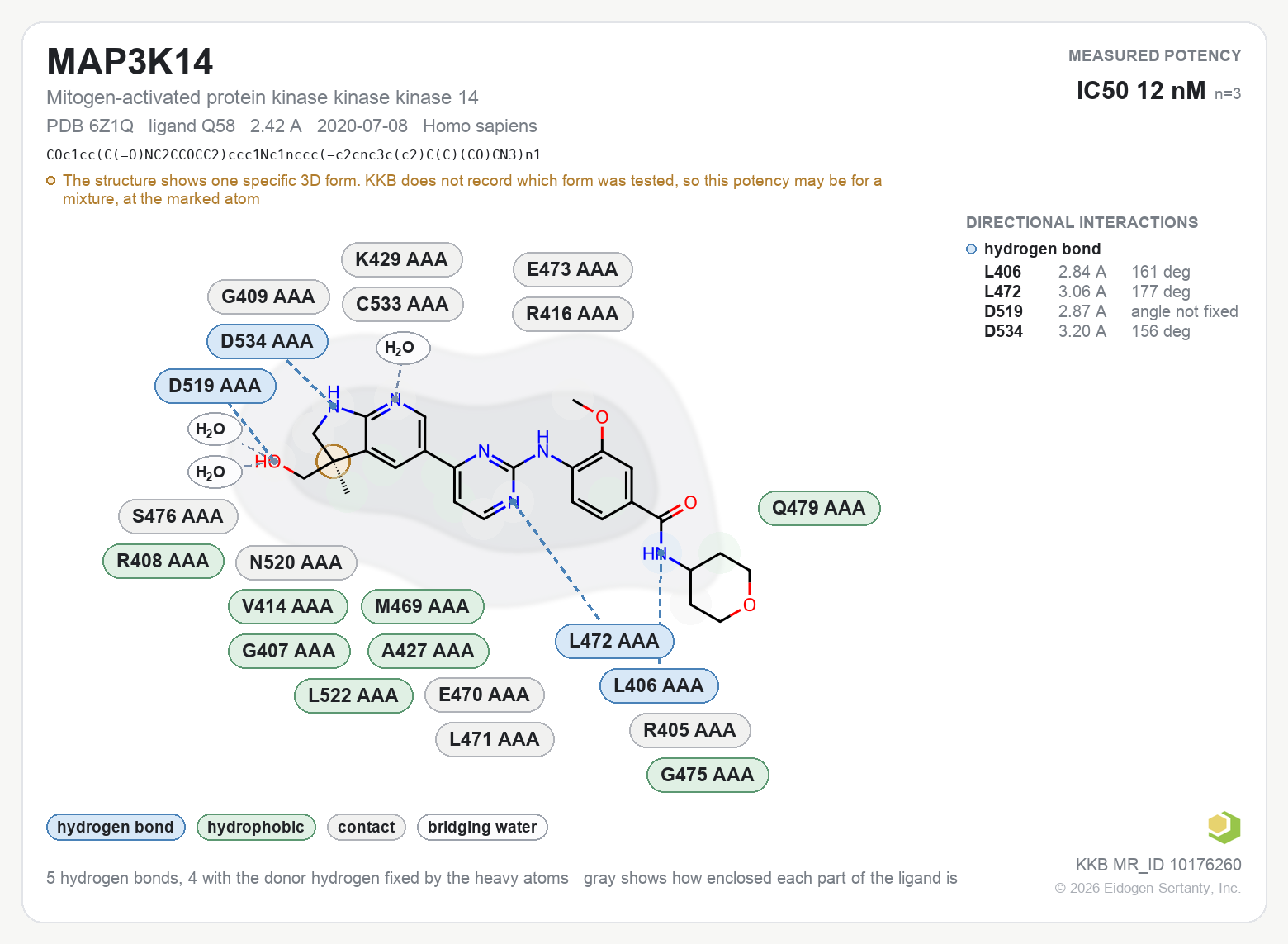 Contact map for MAP3K14 with ligand Q58 from PDB entry 6Z1Q, showing the ligand as a flat structure with its measured interactions labeled by residue.