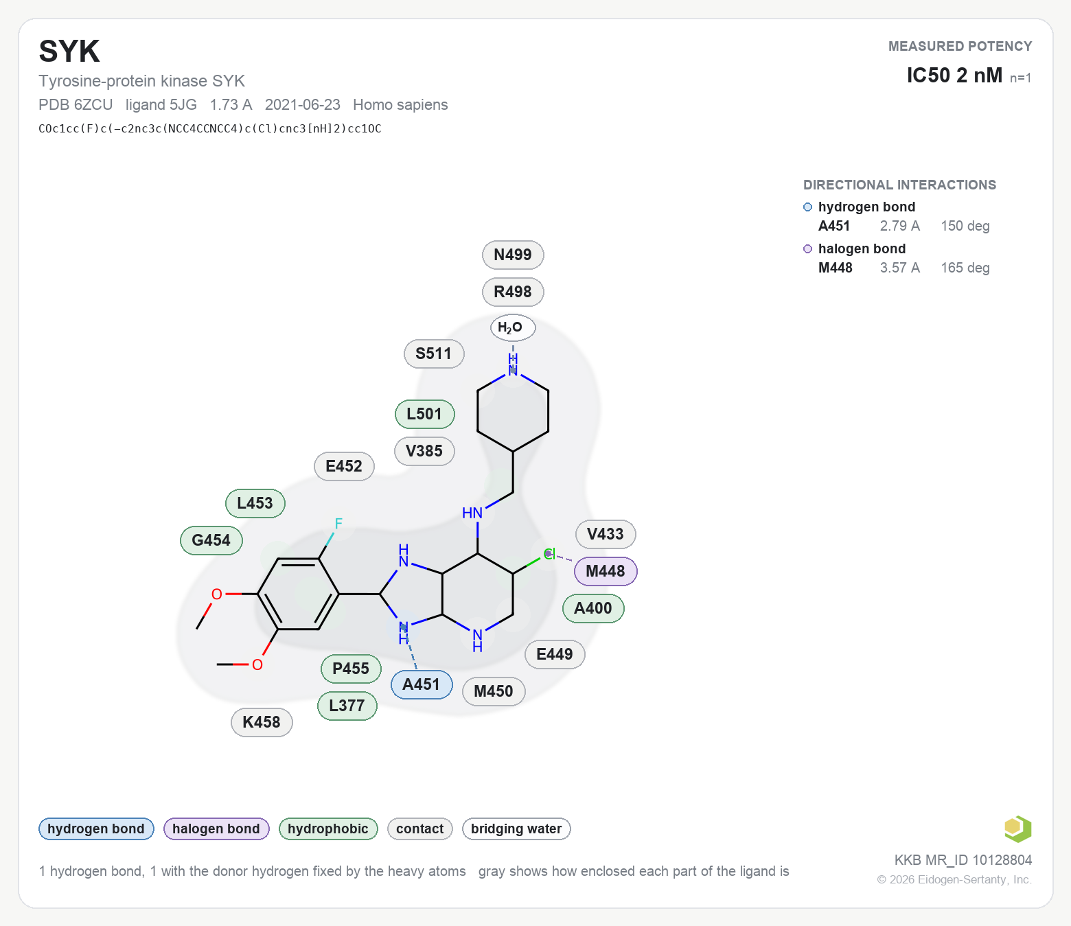 Contact map for SYK with ligand 5JG from PDB entry 6ZCU, showing the ligand as a flat structure with its measured interactions labeled by residue.