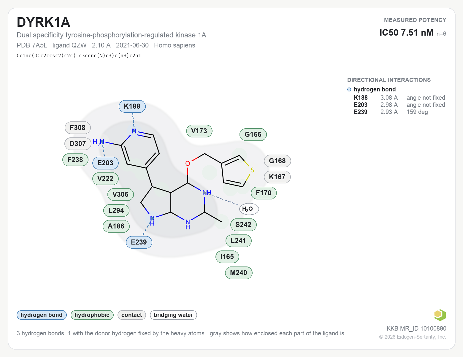 Contact map for DYRK1A with ligand QZW from PDB entry 7A5L, showing the ligand as a flat structure with its measured interactions labeled by residue.