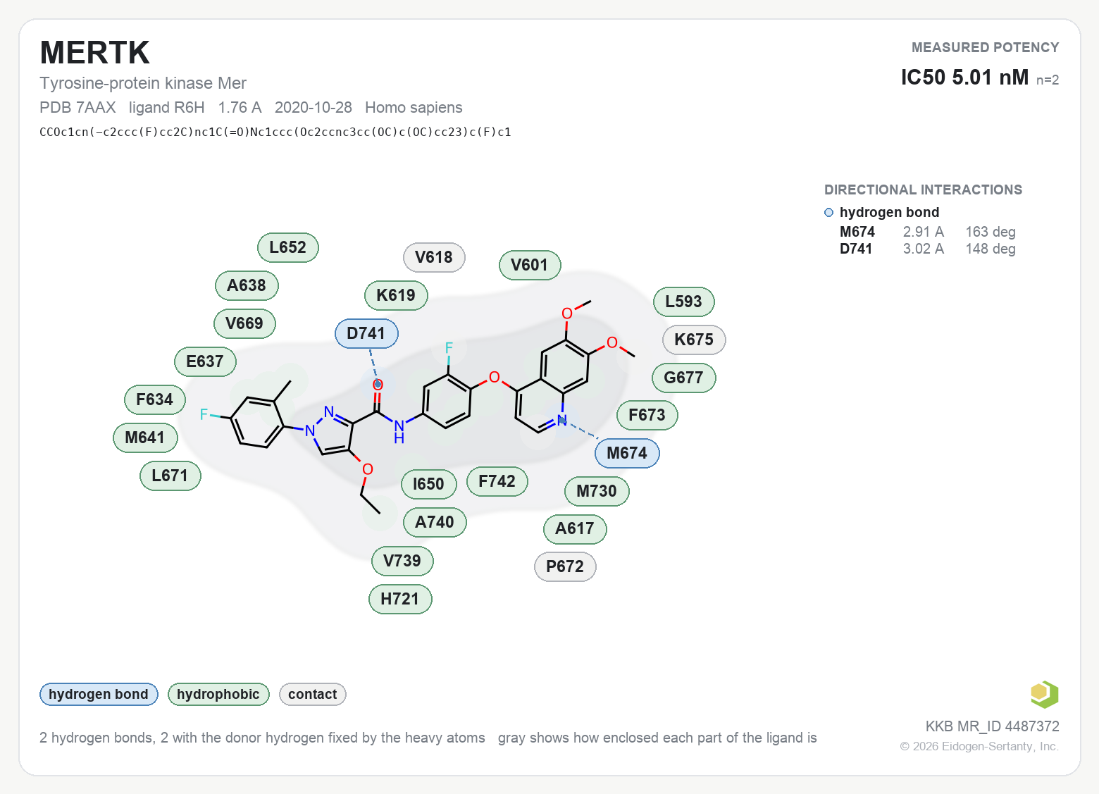 Contact map for MERTK with ligand R6H from PDB entry 7AAX, showing the ligand as a flat structure with its measured interactions labeled by residue.