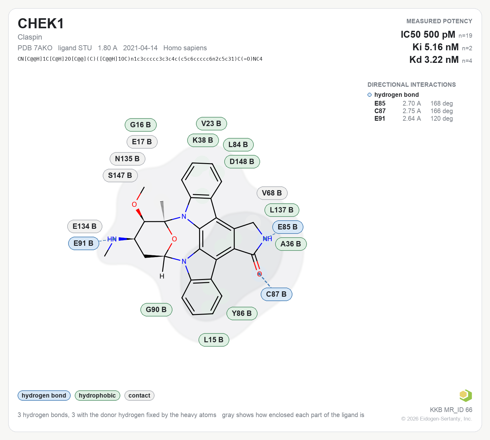Contact map for CHEK1 with ligand STU from PDB entry 7AKO, showing the ligand as a flat structure with its measured interactions labeled by residue.