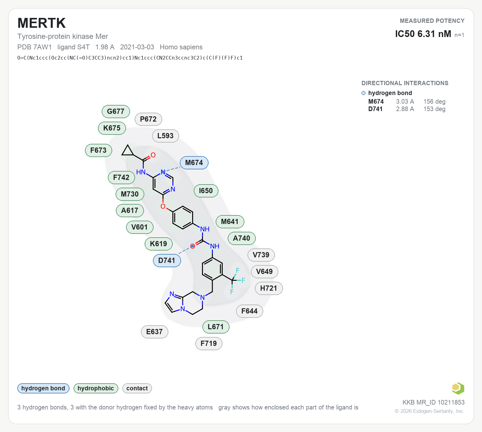 Contact map for MERTK with ligand S4T from PDB entry 7AW1, IC50 6.31 nM in the Kinase Knowledgebase, showing the measured interactions on the flat structure