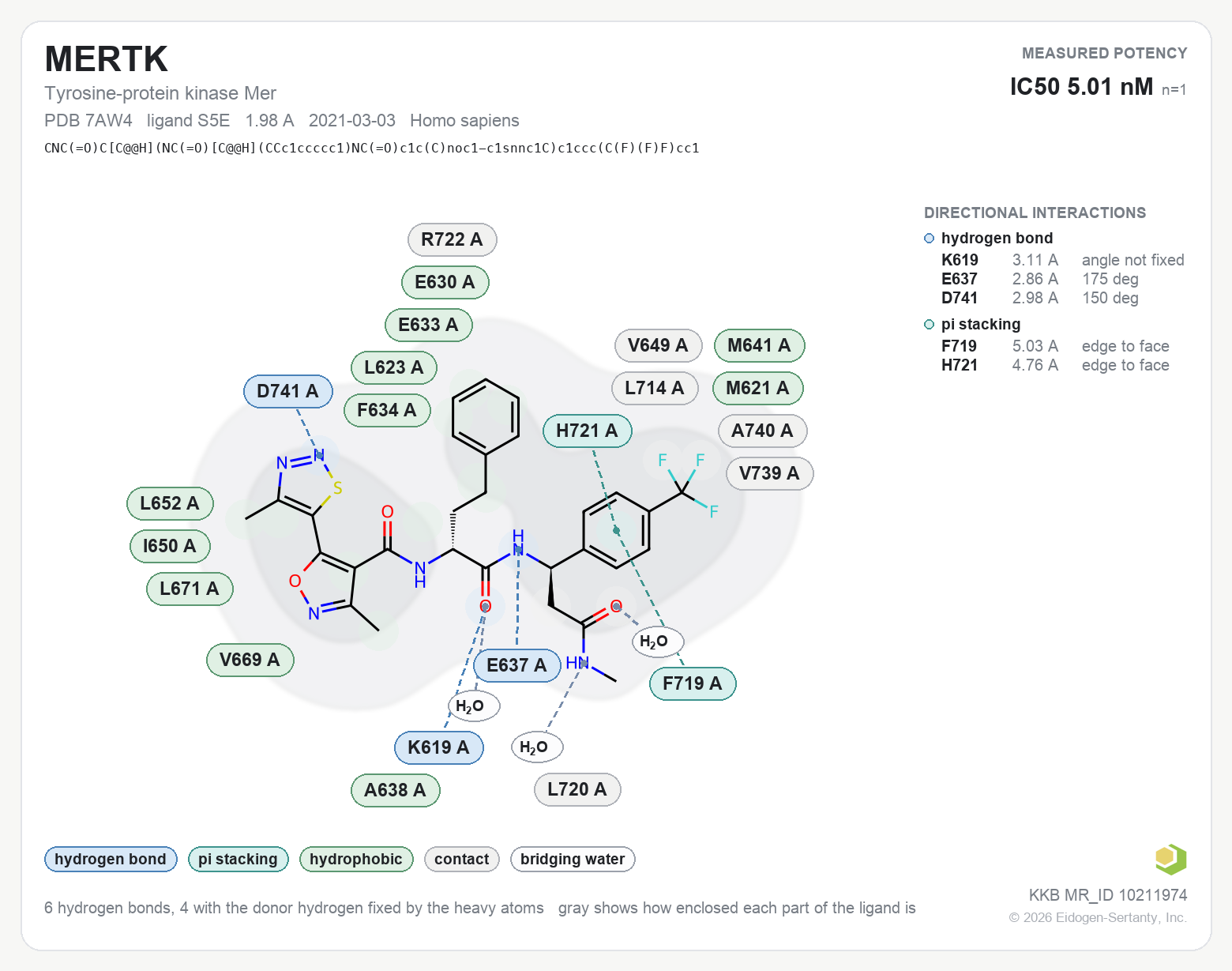 Contact map for MERTK with ligand S5E from PDB entry 7AW4, showing the ligand as a flat structure with its measured interactions labeled by residue.