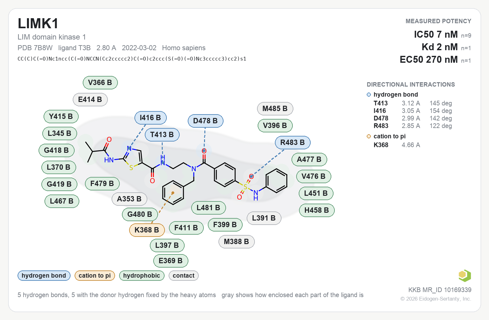 Contact map for LIMK1 with ligand T3B from PDB entry 7B8W, showing the ligand as a flat structure with its measured interactions labeled by residue.