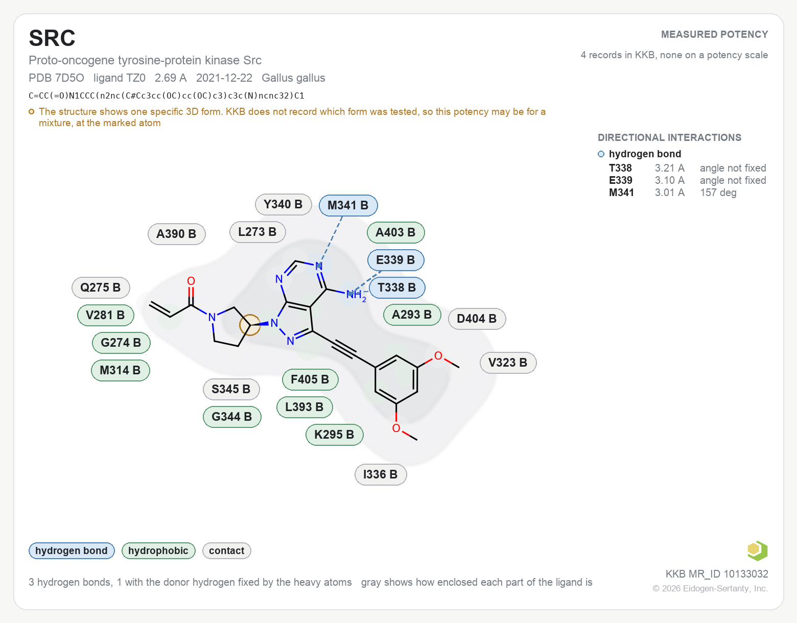 Contact map for SRC with ligand TZ0 from PDB entry 7D5O, showing the ligand as a flat structure with its measured interactions labeled by residue.