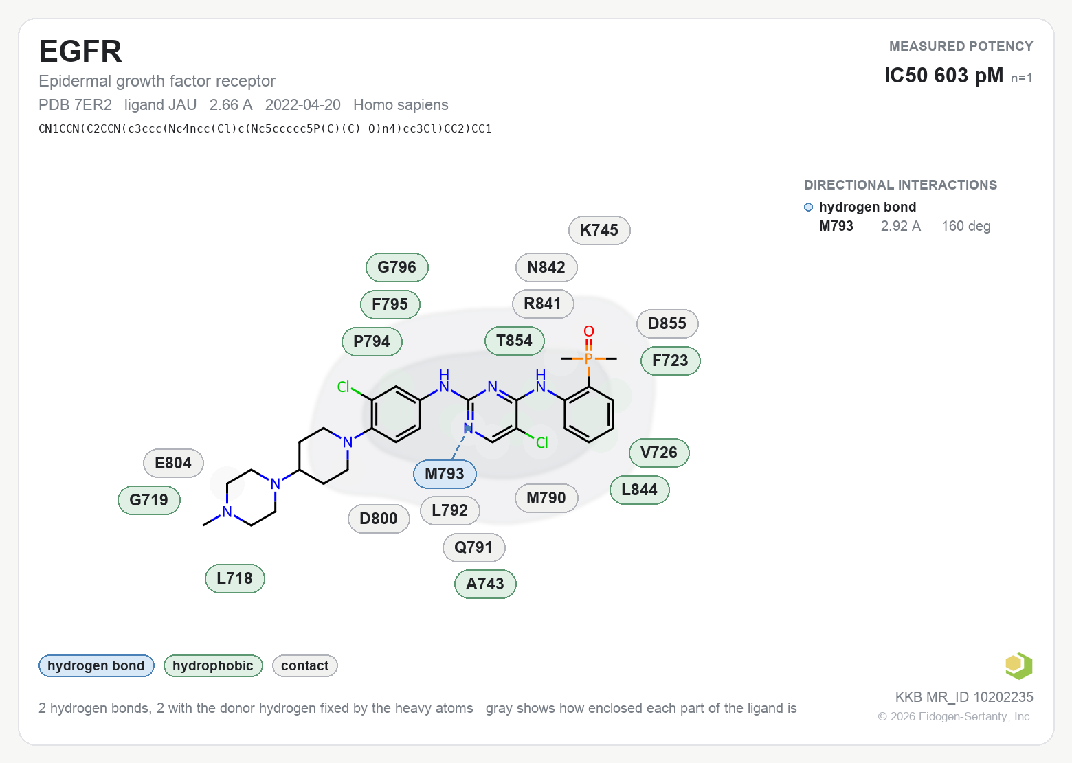 Contact map for EGFR with ligand JAU from PDB entry 7ER2, showing the ligand as a flat structure with its measured interactions labeled by residue.