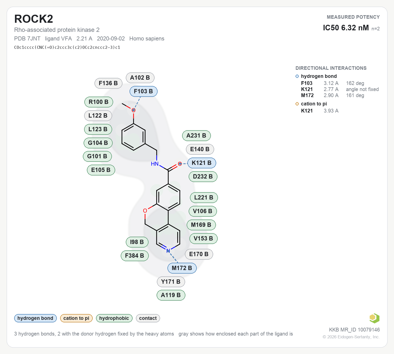 Contact map for ROCK2 with ligand VFA from PDB entry 7JNT, showing the ligand as a flat structure with its measured interactions labeled by residue.