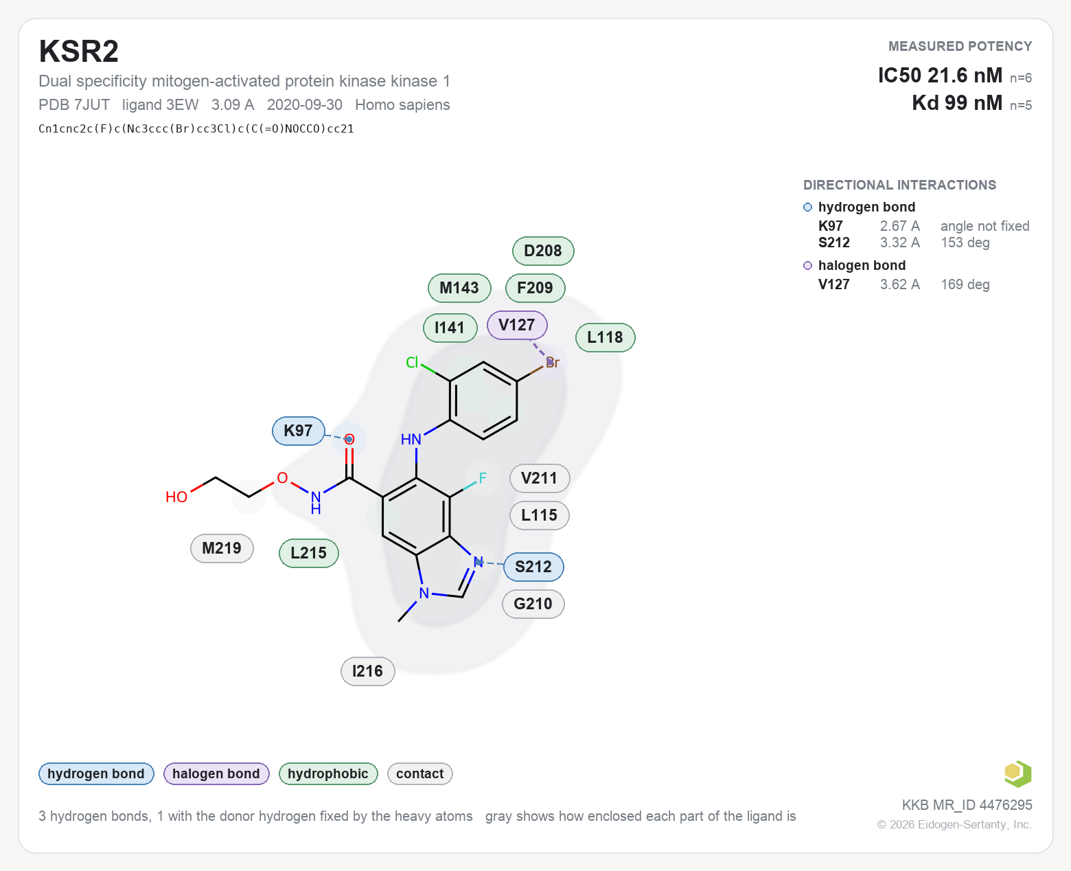 Contact map for KSR2 with ligand 3EW from PDB entry 7JUT, showing the ligand as a flat structure with its measured interactions labeled by residue.