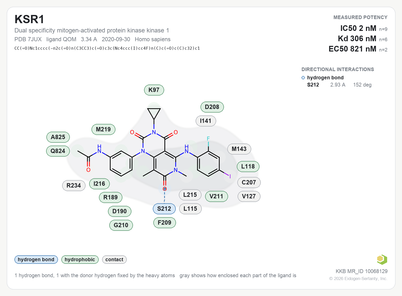 Contact map for KSR1 with ligand QOM from PDB entry 7JUX, showing the ligand as a flat structure with its measured interactions labeled by residue.