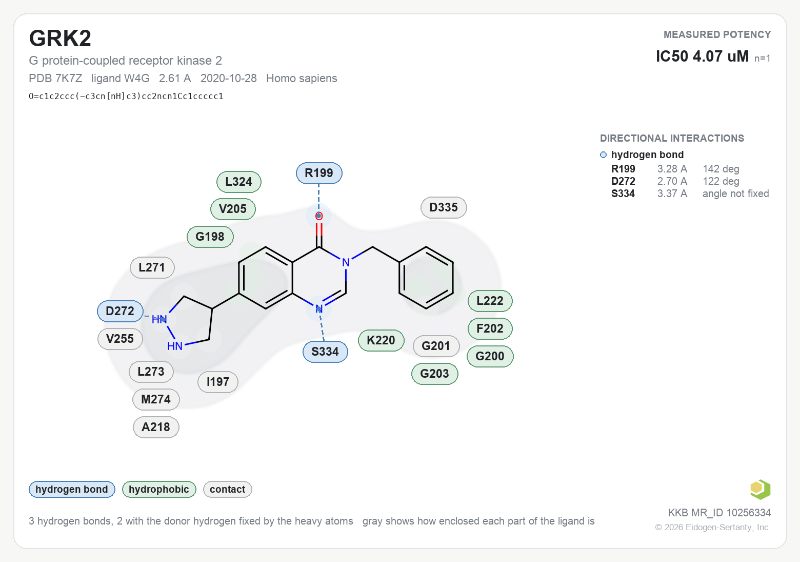 Contact map for GRK2 with ligand W4G from PDB entry 7K7Z, showing the ligand as a flat structure with its measured interactions labeled by residue.