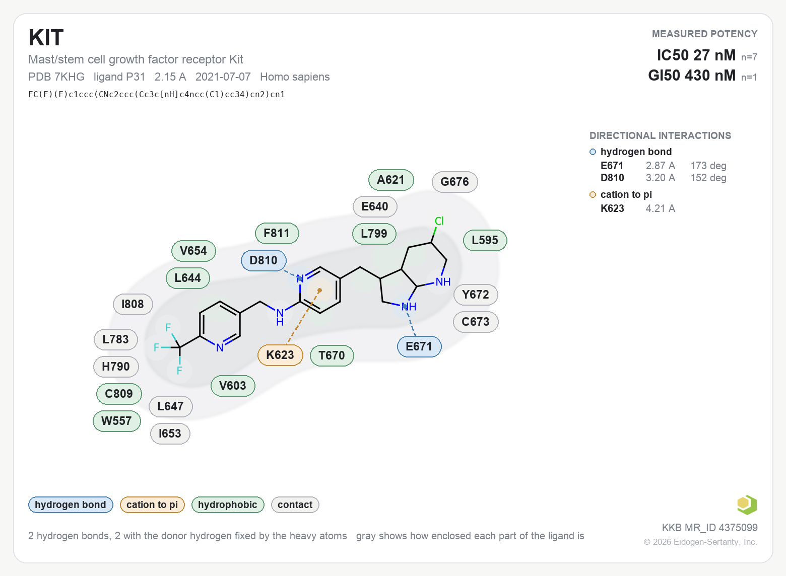 Contact map for KIT with ligand P31 from PDB entry 7KHG, showing the ligand as a flat structure with its measured interactions labeled by residue.