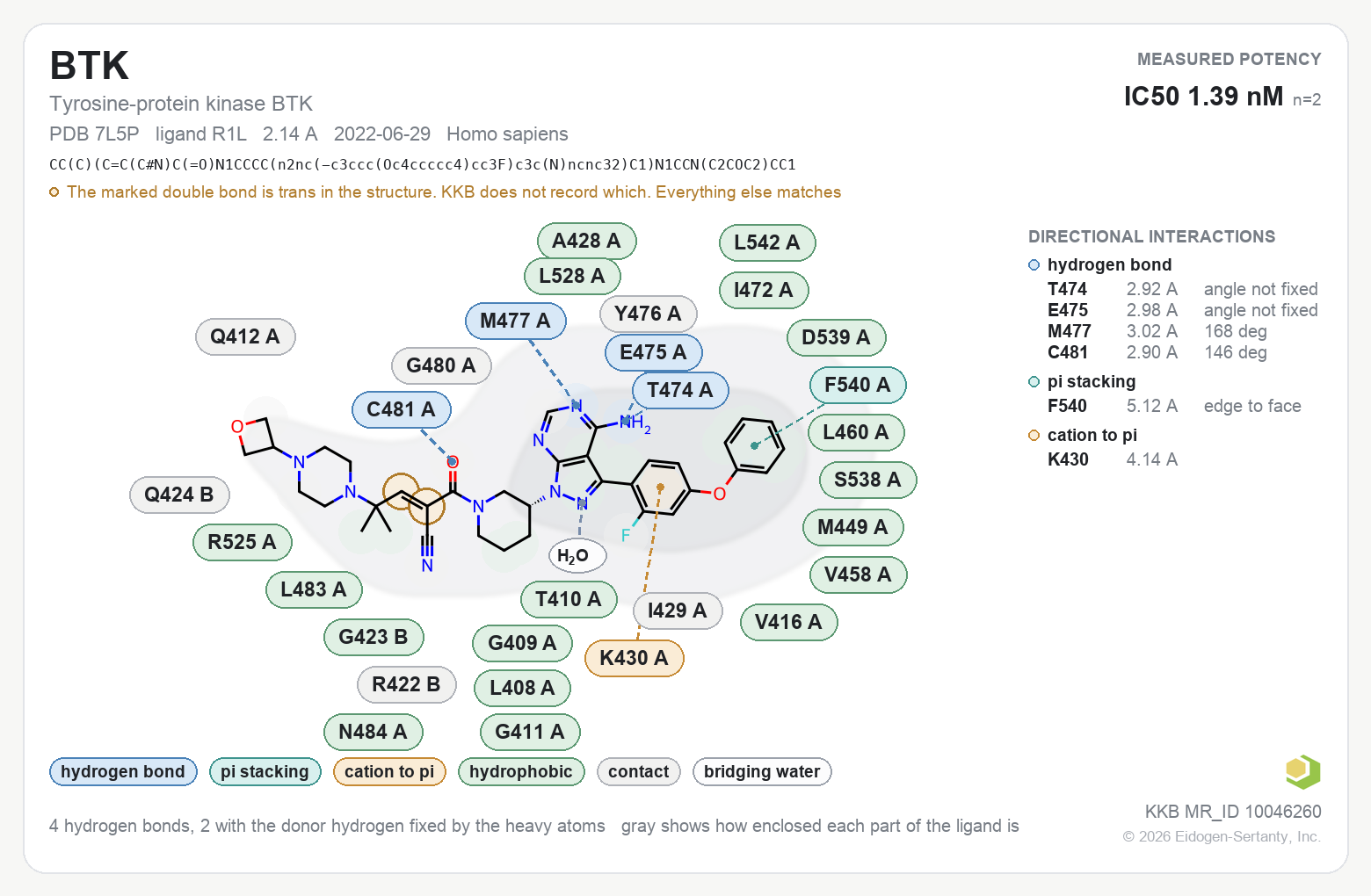 Contact map for BTK with ligand R1L from PDB entry 7L5P, showing the ligand as a flat structure with its measured interactions labeled by residue.