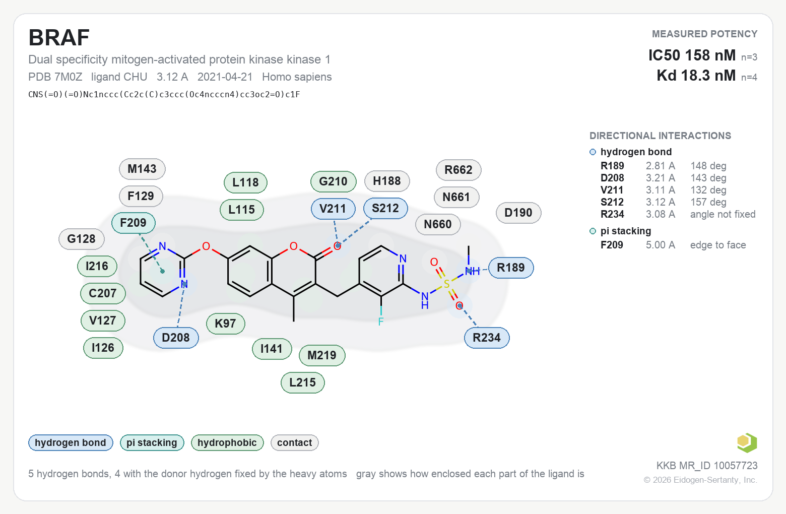 Contact map for BRAF with ligand CHU from PDB entry 7M0Z, showing the ligand as a flat structure with its measured interactions labeled by residue.