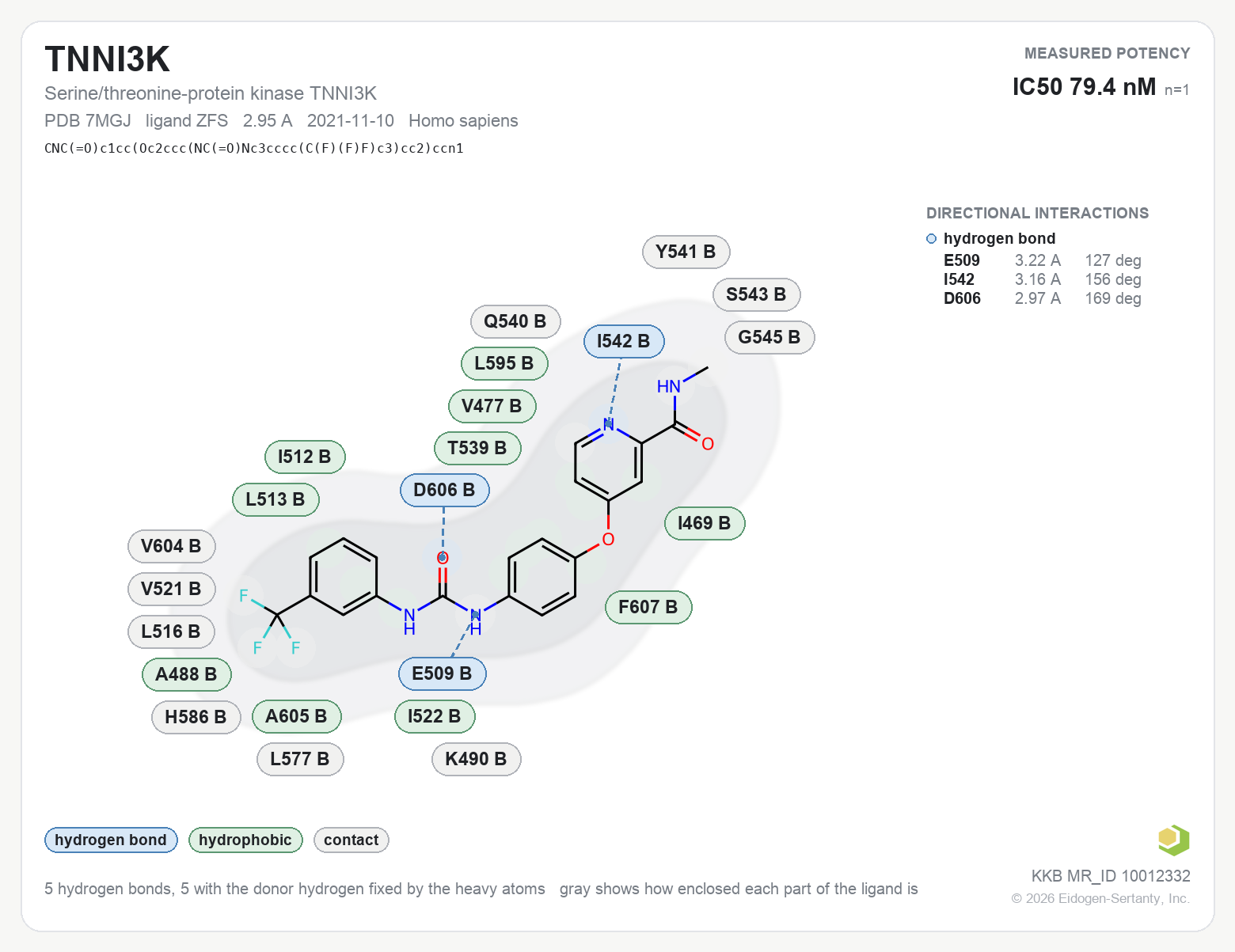 Contact map for TNNI3K with ligand ZFS from PDB entry 7MGJ, showing the ligand as a flat structure with its measured interactions labeled by residue.