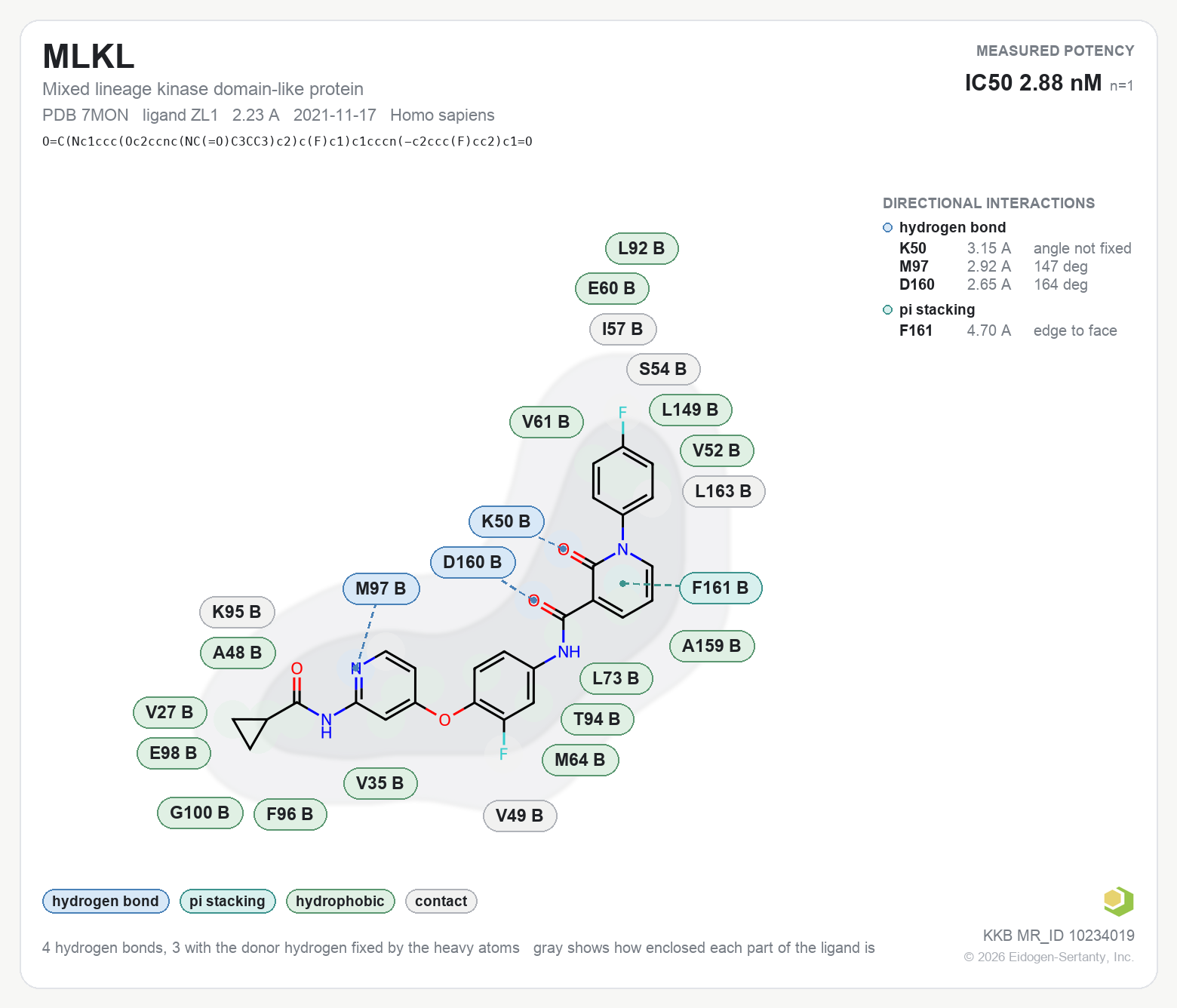 Contact map for MLKL with ligand ZL1 from PDB entry 7MON, showing the ligand as a flat structure with its measured interactions labeled by residue.