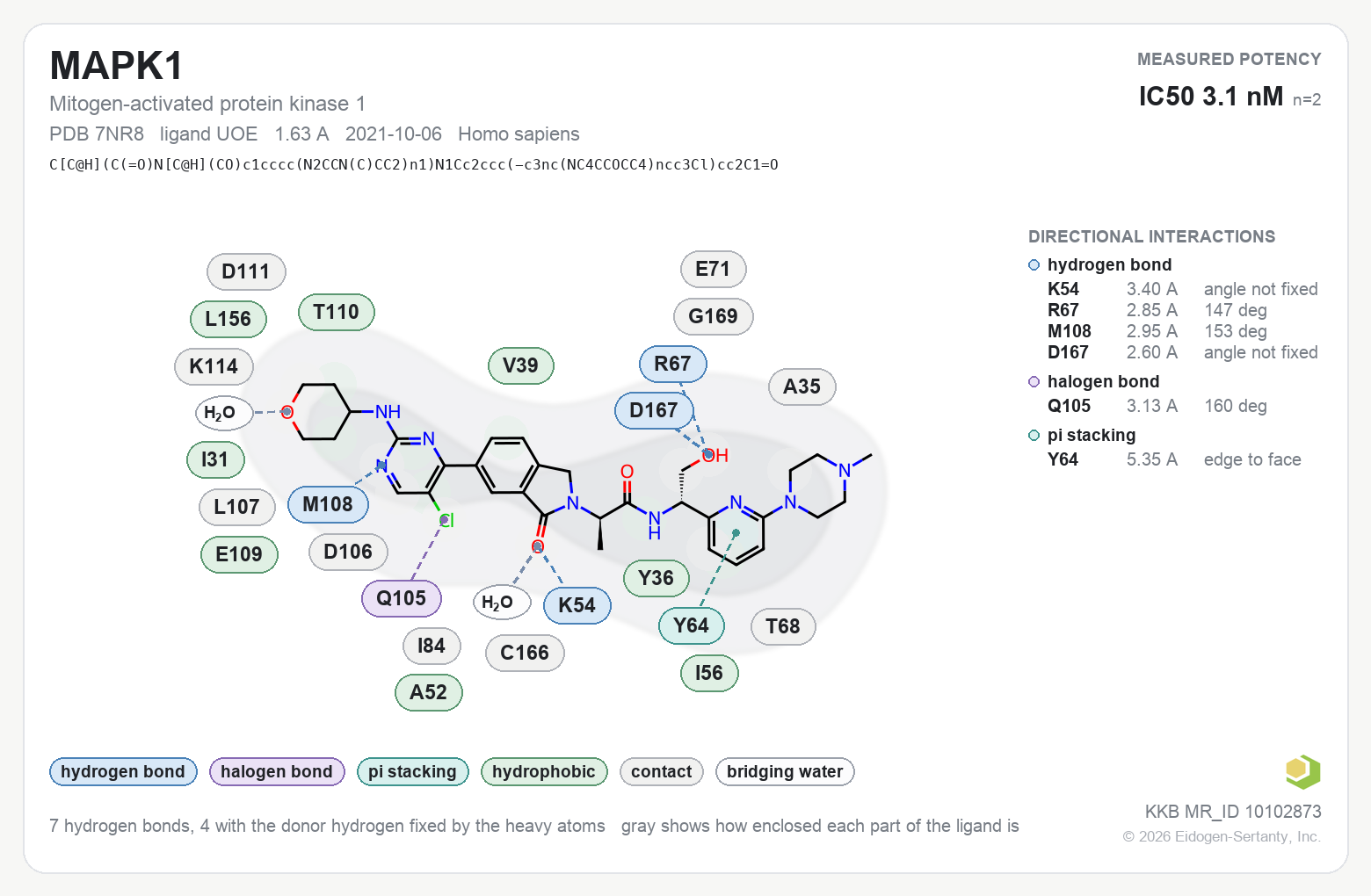 Contact map for MAPK1 with ligand UOE from PDB entry 7NR8, IC50 3.1 nM in the Kinase Knowledgebase, showing the measured interactions on the flat structure