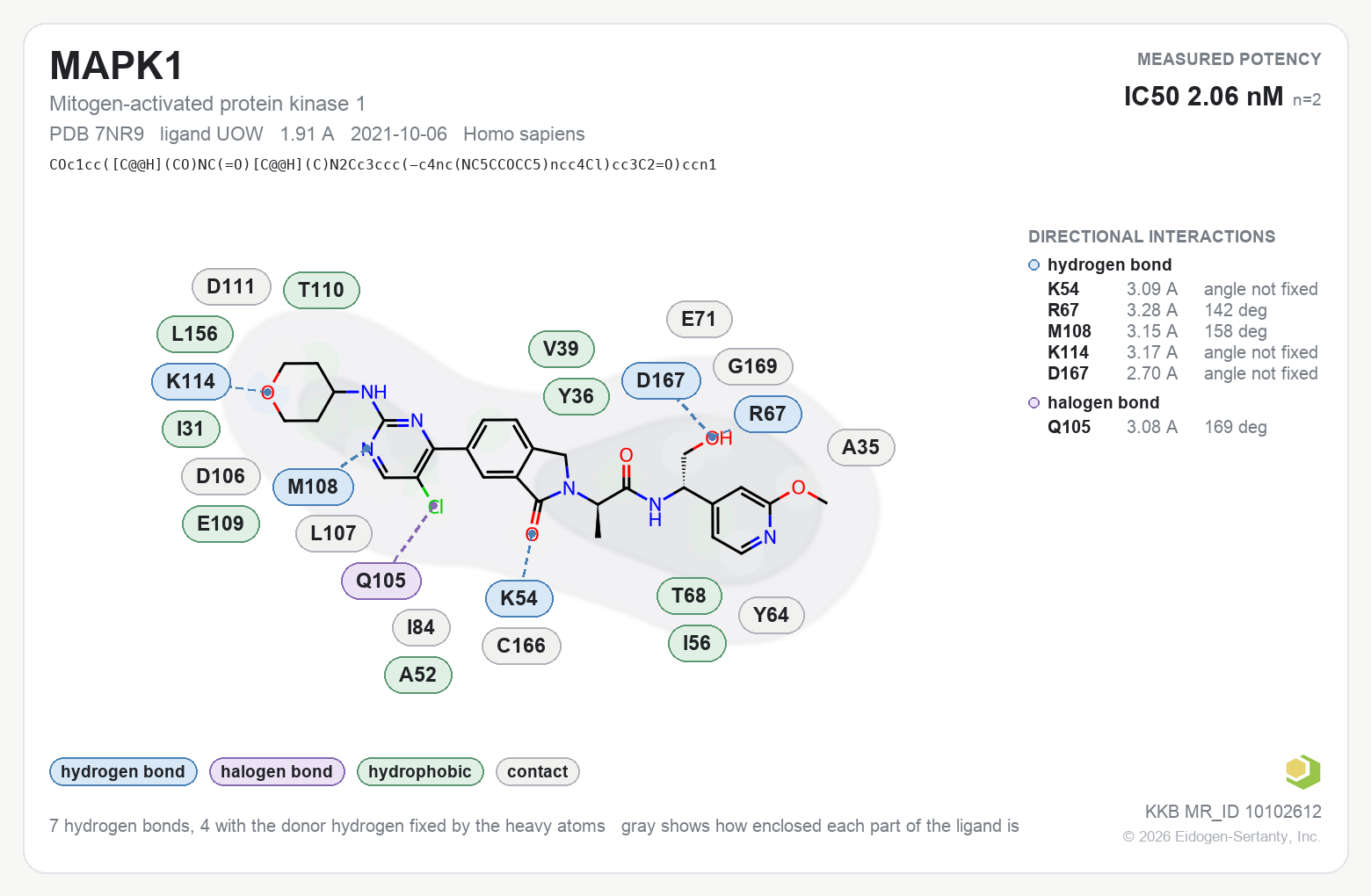 Contact map for MAPK1 with ligand UOW from PDB entry 7NR9, showing the ligand as a flat structure with its measured interactions labeled by residue.