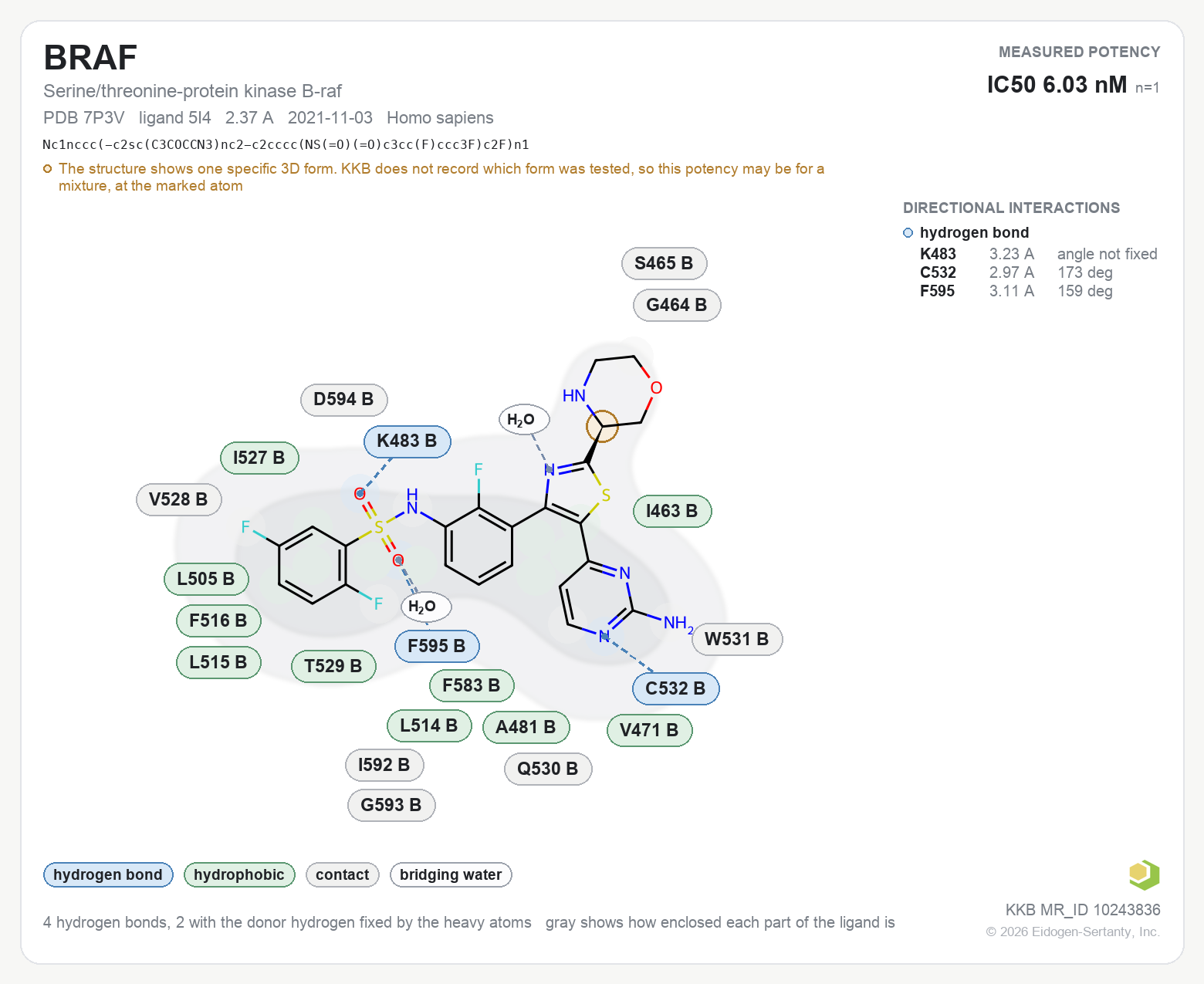 Contact map for BRAF with ligand 5I4 from PDB entry 7P3V, showing the ligand as a flat structure with its measured interactions labeled by residue.