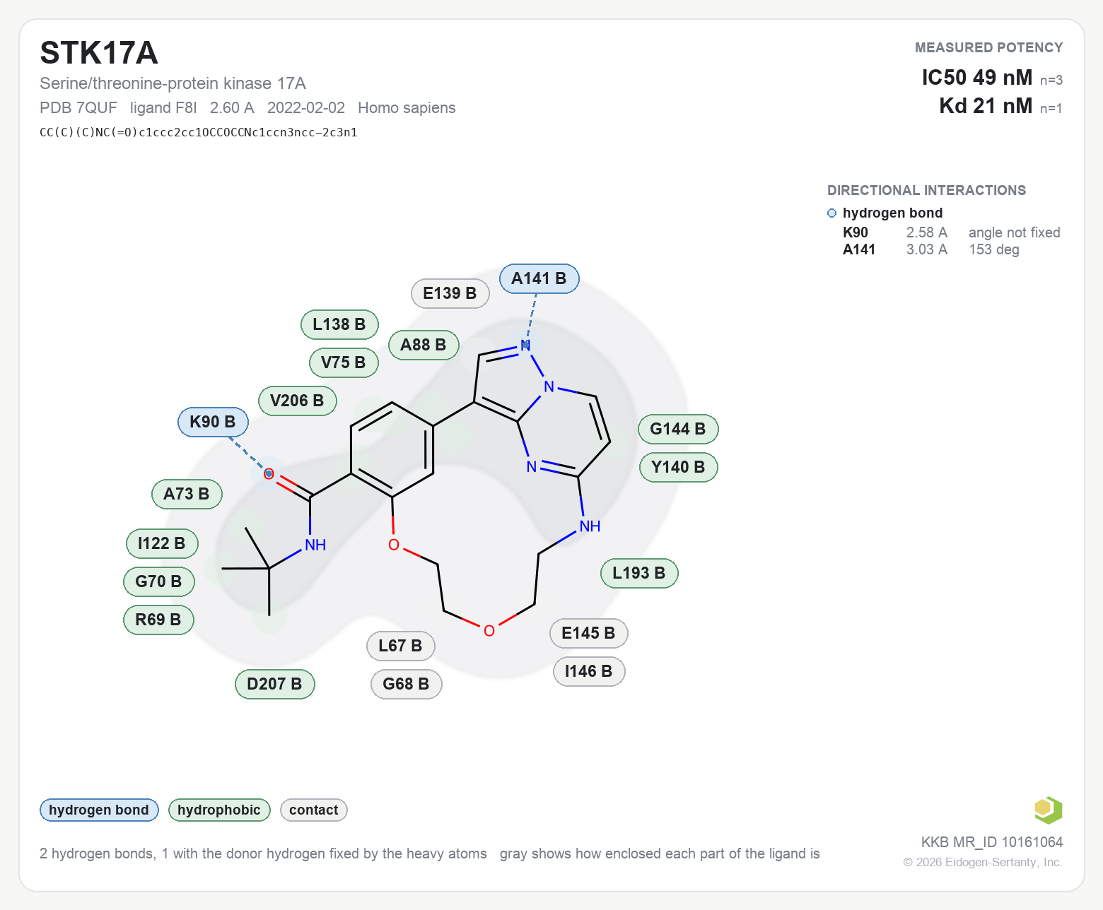 Contact map for STK17A with ligand F8I from PDB entry 7QUF, IC50 49 nM in the Kinase Knowledgebase, showing the measured interactions on the flat structure