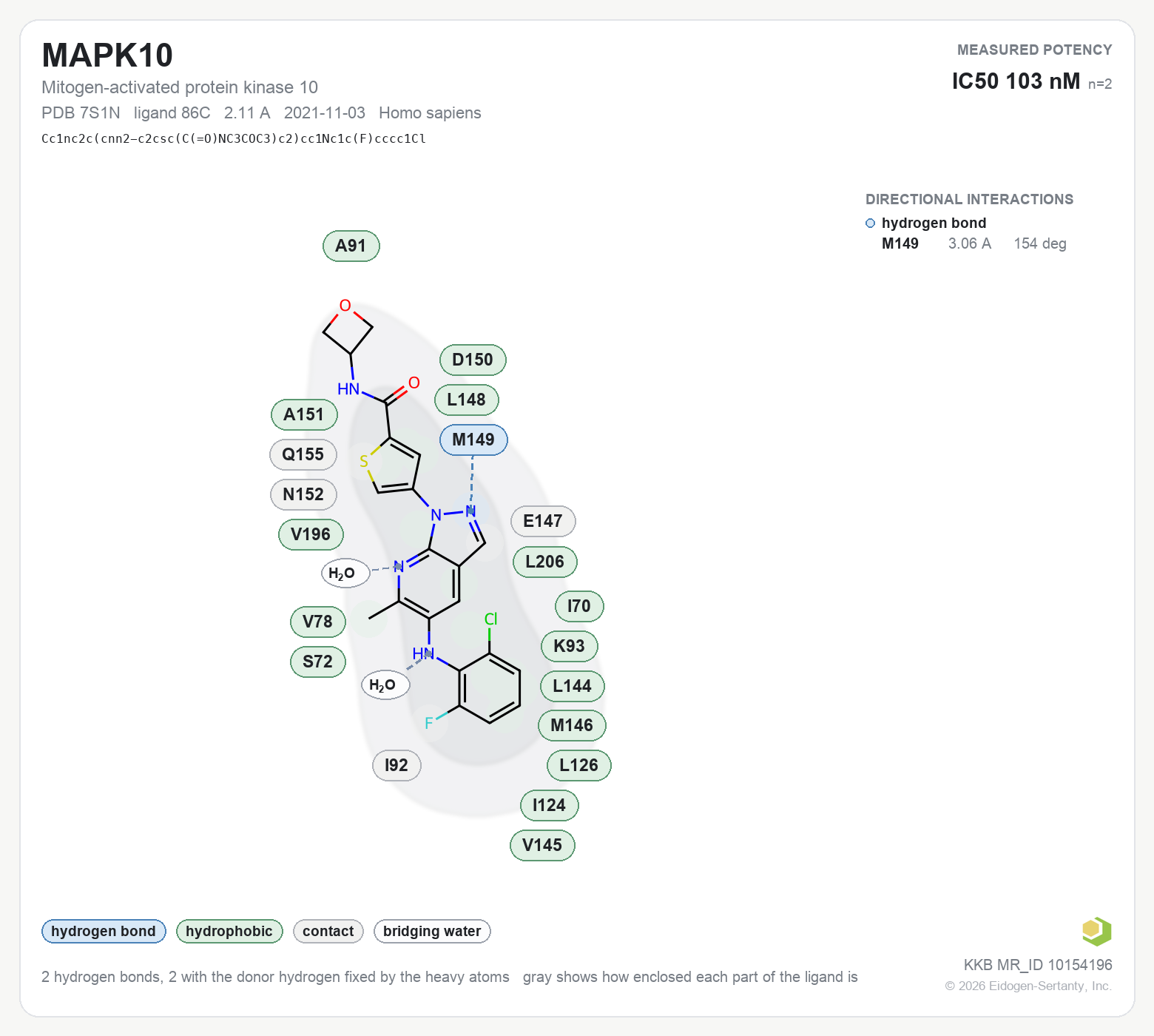Contact map for MAPK10 with ligand 86C from PDB entry 7S1N, showing the ligand as a flat structure with its measured interactions labeled by residue.