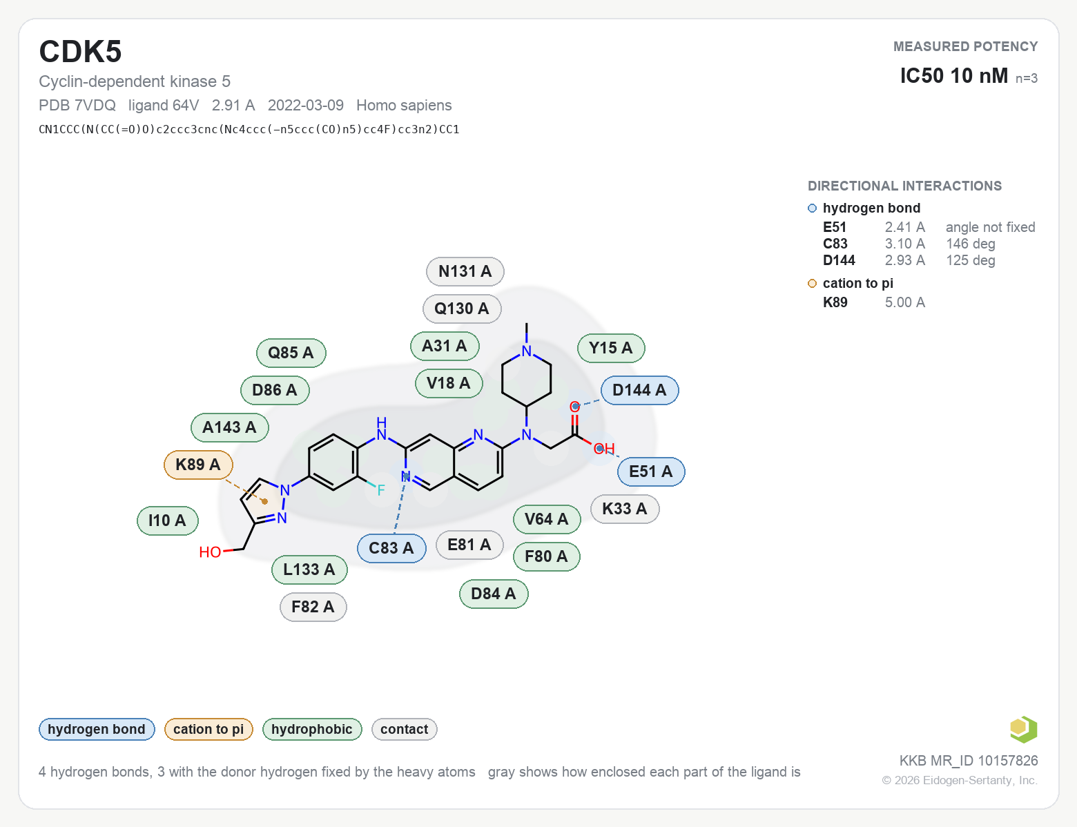 Contact map for CDK5 with ligand 64V from PDB entry 7VDQ, showing the ligand as a flat structure with its measured interactions labeled by residue.
