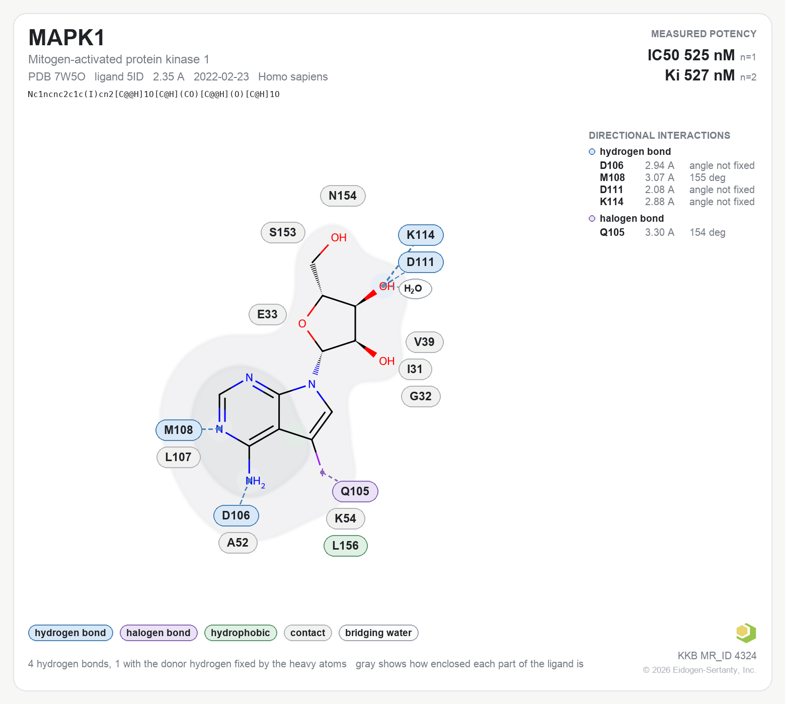 Contact map for MAPK1 with ligand 5ID from PDB entry 7W5O, showing the ligand as a flat structure with its measured interactions labeled by residue.